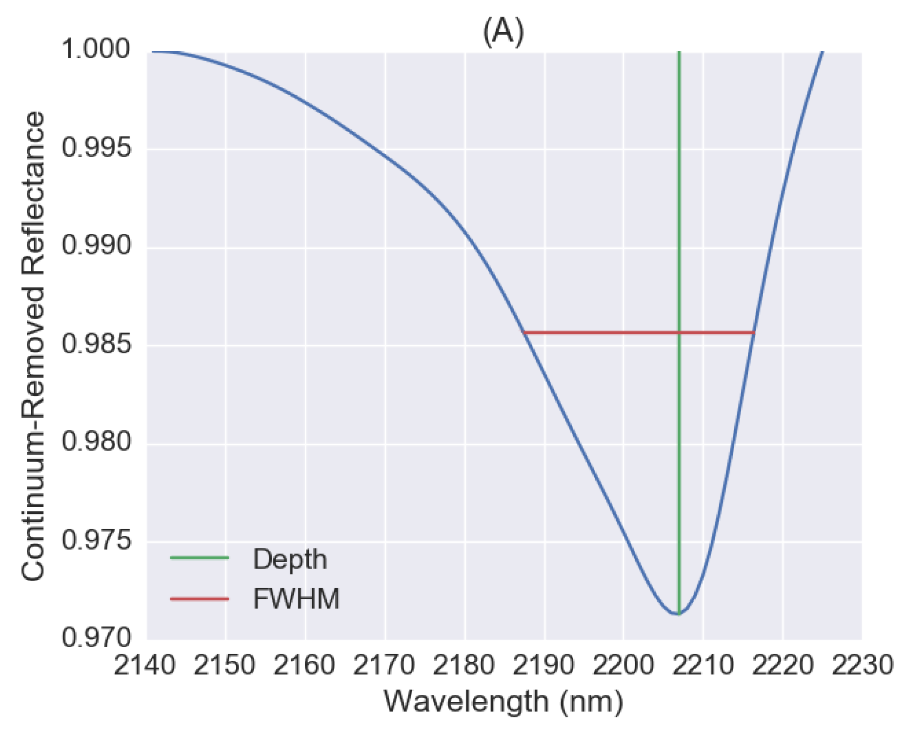 Sensors 18 03169 g007a Sensors 18 03169 g007a