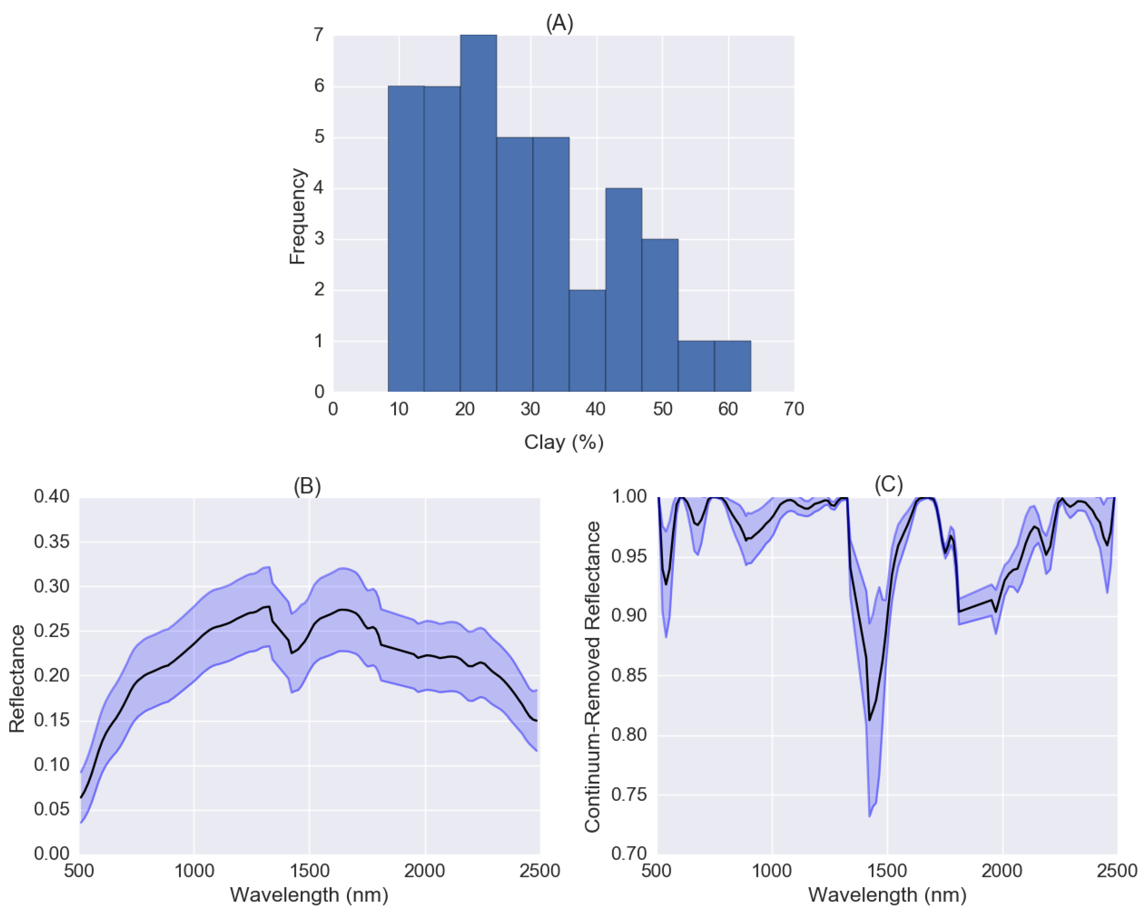Sensors 18 03169 g008 Sensors 18 03169 g008