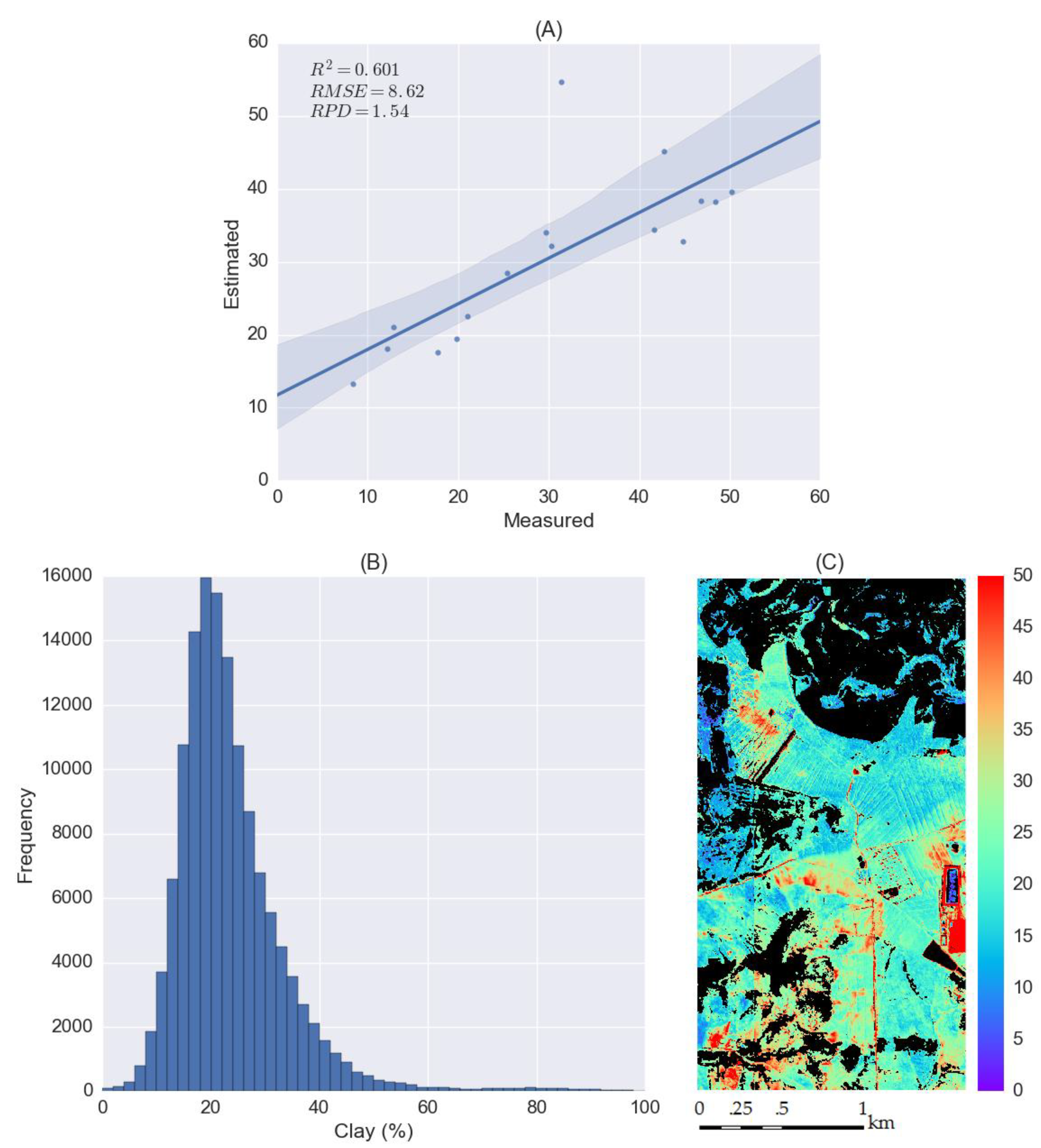 Sensors 18 03169 g009 Sensors 18 03169 g009