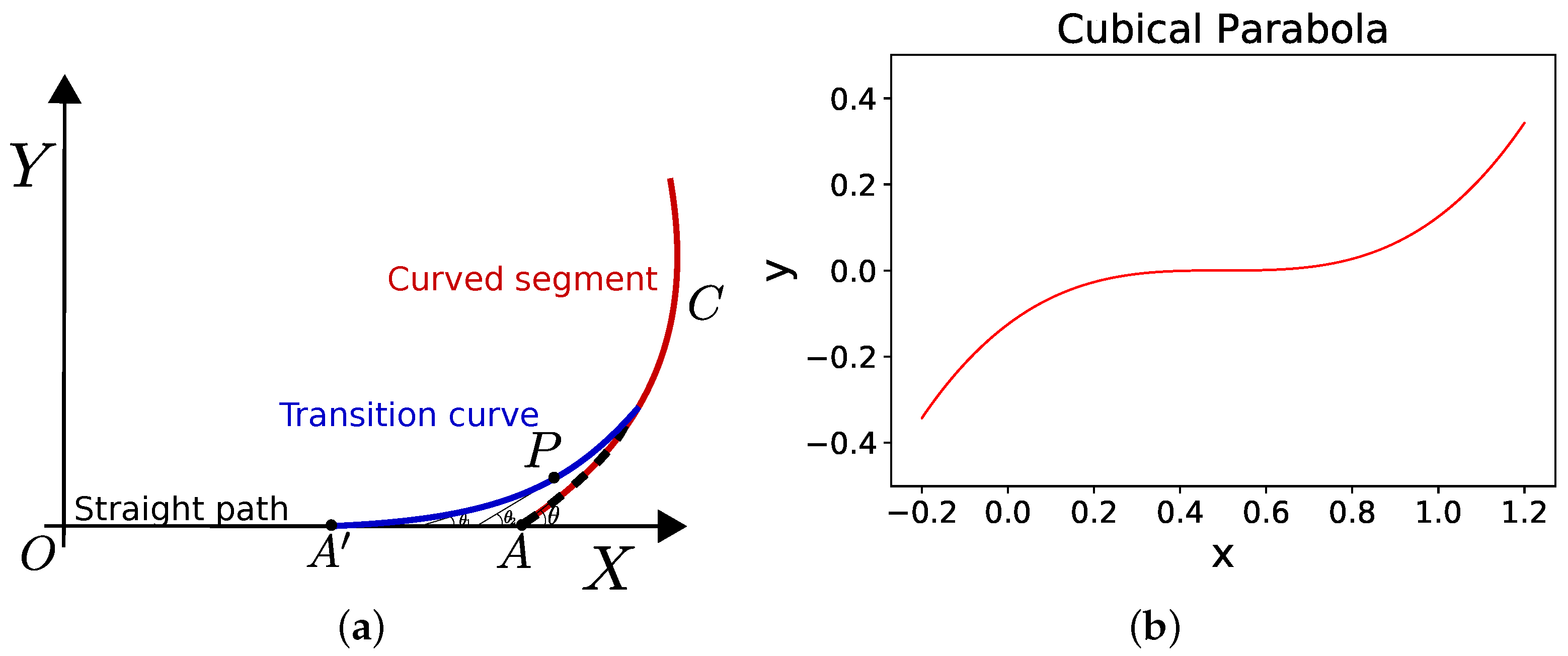 Sensors 18 03170 g009a Sensors 18 03170 g009a
