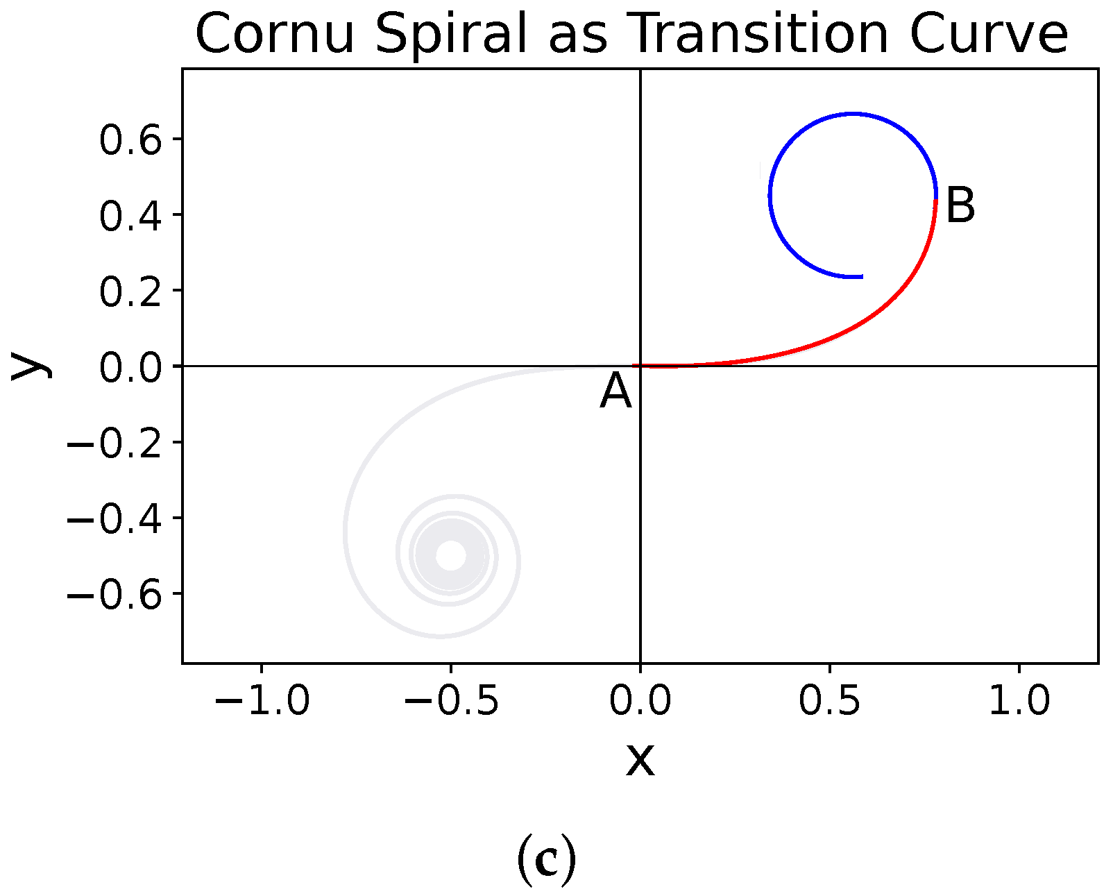 Sensors 18 03170 g009b Sensors 18 03170 g009b