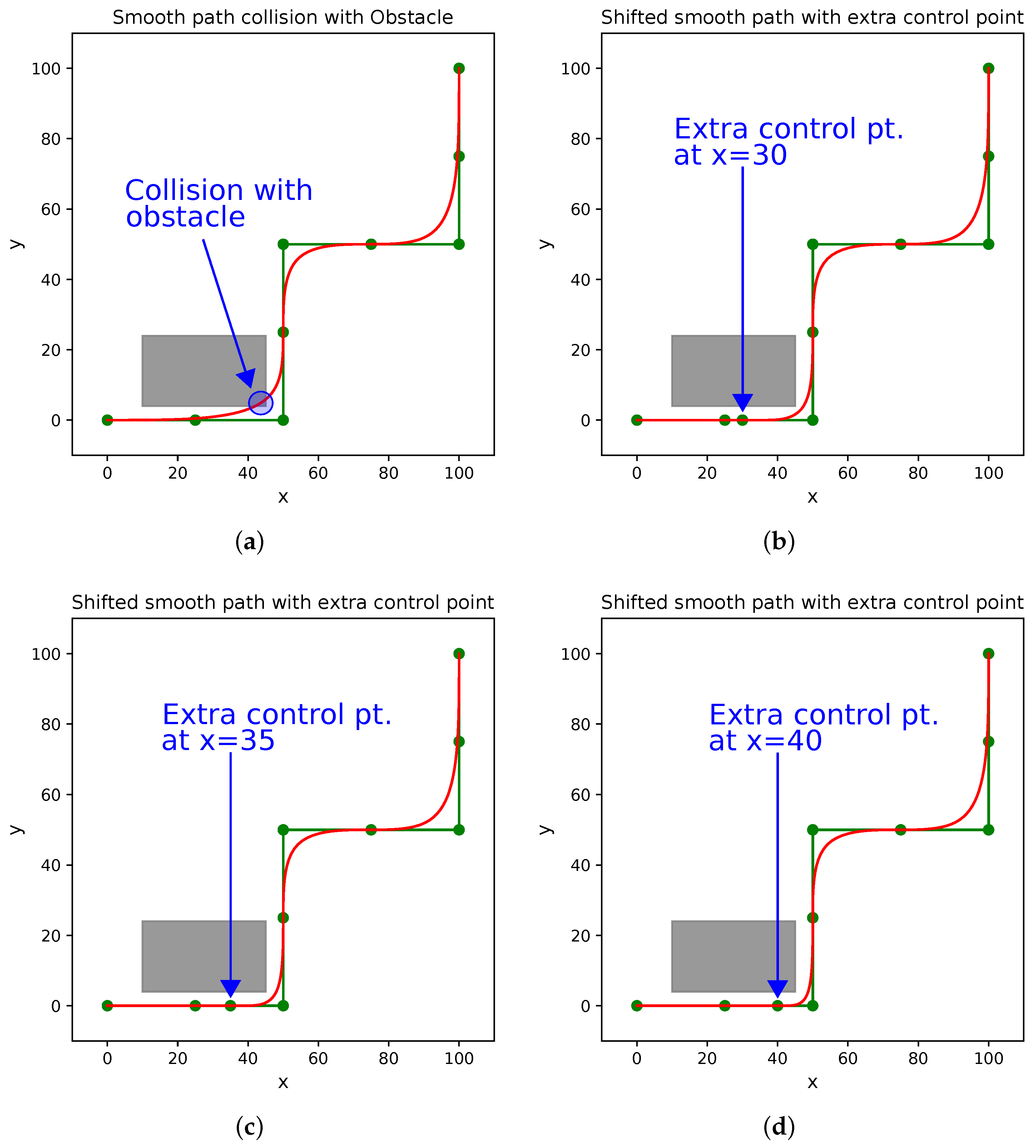 Sensors 18 03170 g010 Sensors 18 03170 g010