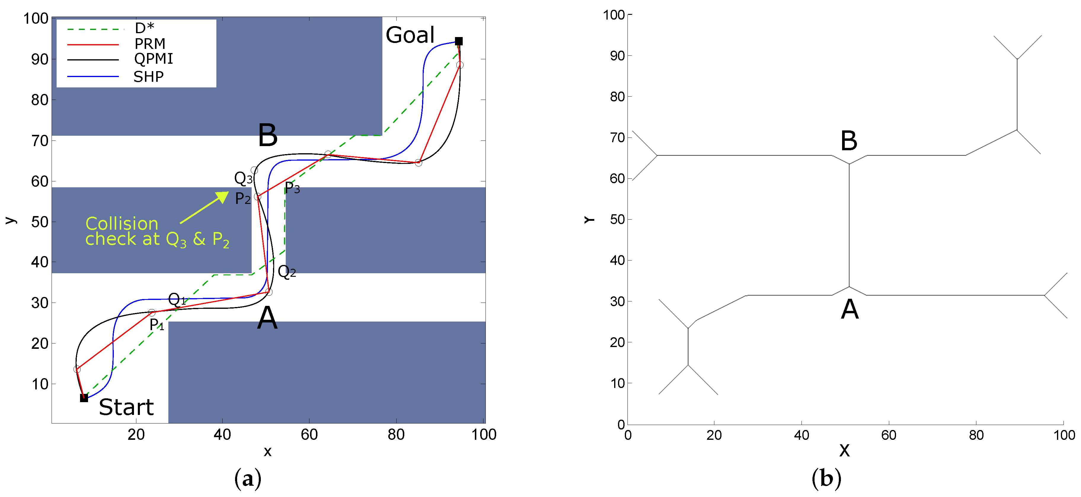 Sensors 18 03170 g011 Sensors 18 03170 g011