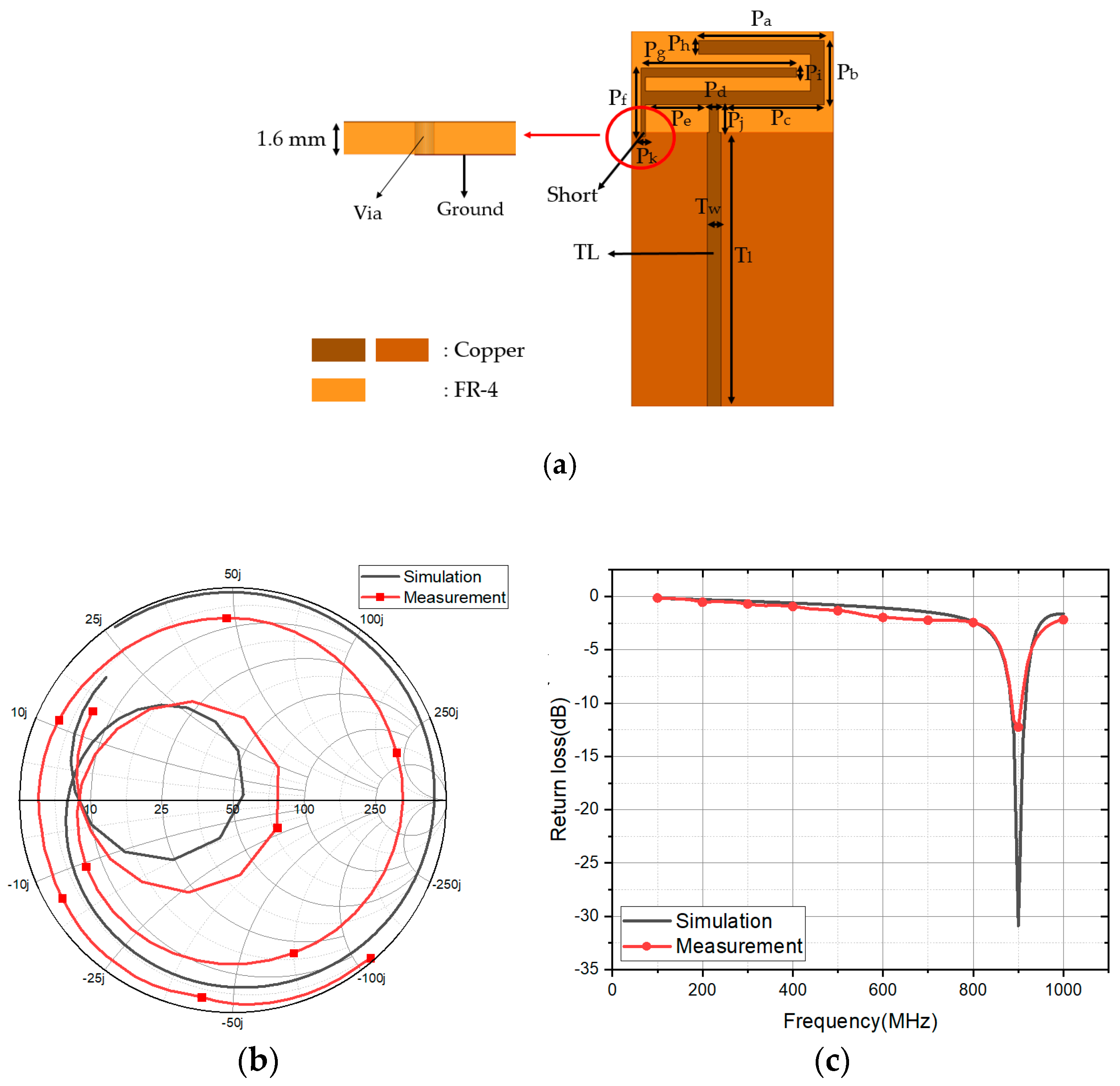 Sensors 18 03176 g001 Sensors 18 03176 g001