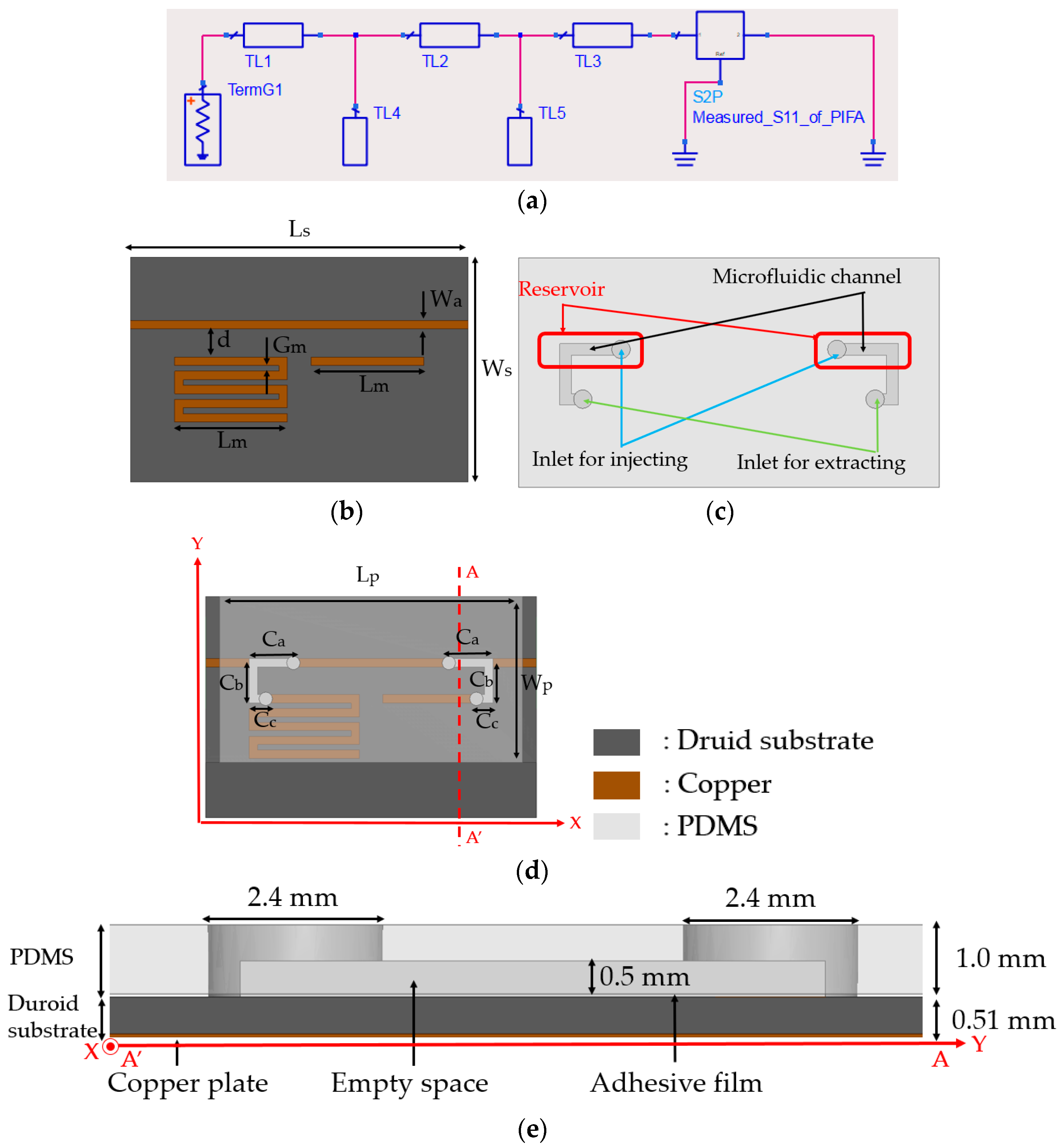 Sensors 18 03176 g003 Sensors 18 03176 g003