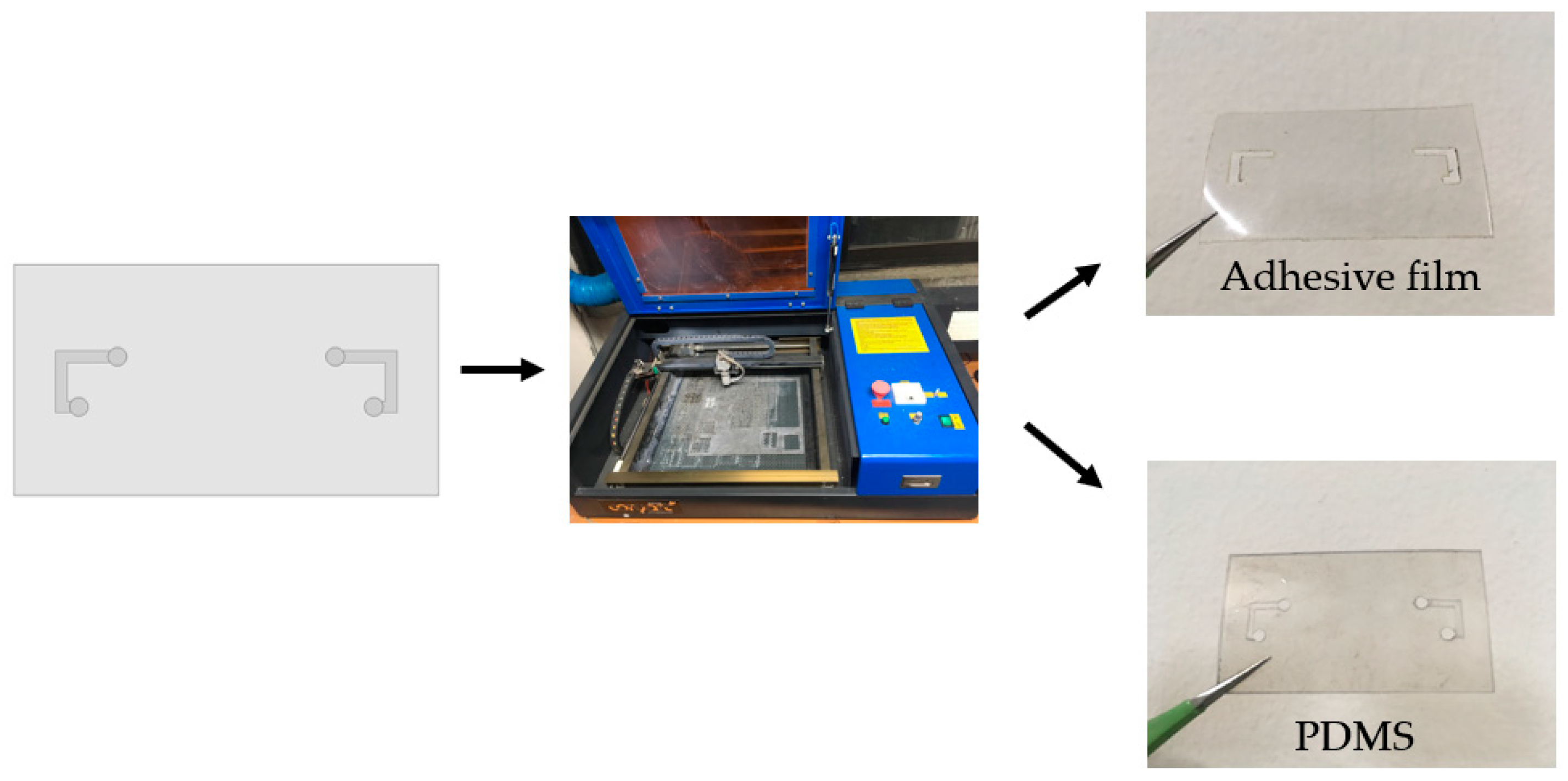 Sensors 18 03176 g005 Sensors 18 03176 g005