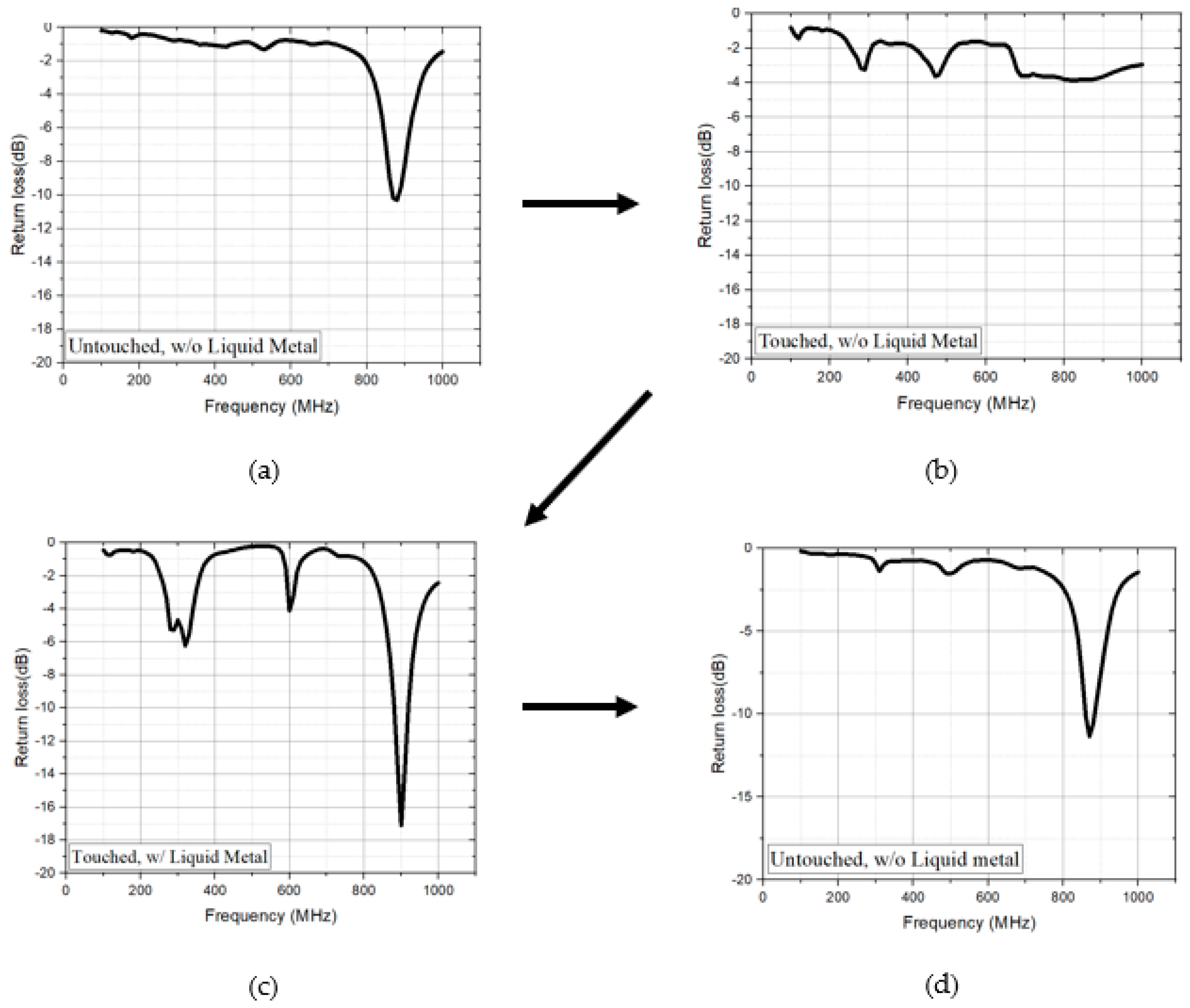 Sensors 18 03176 g007 Sensors 18 03176 g007