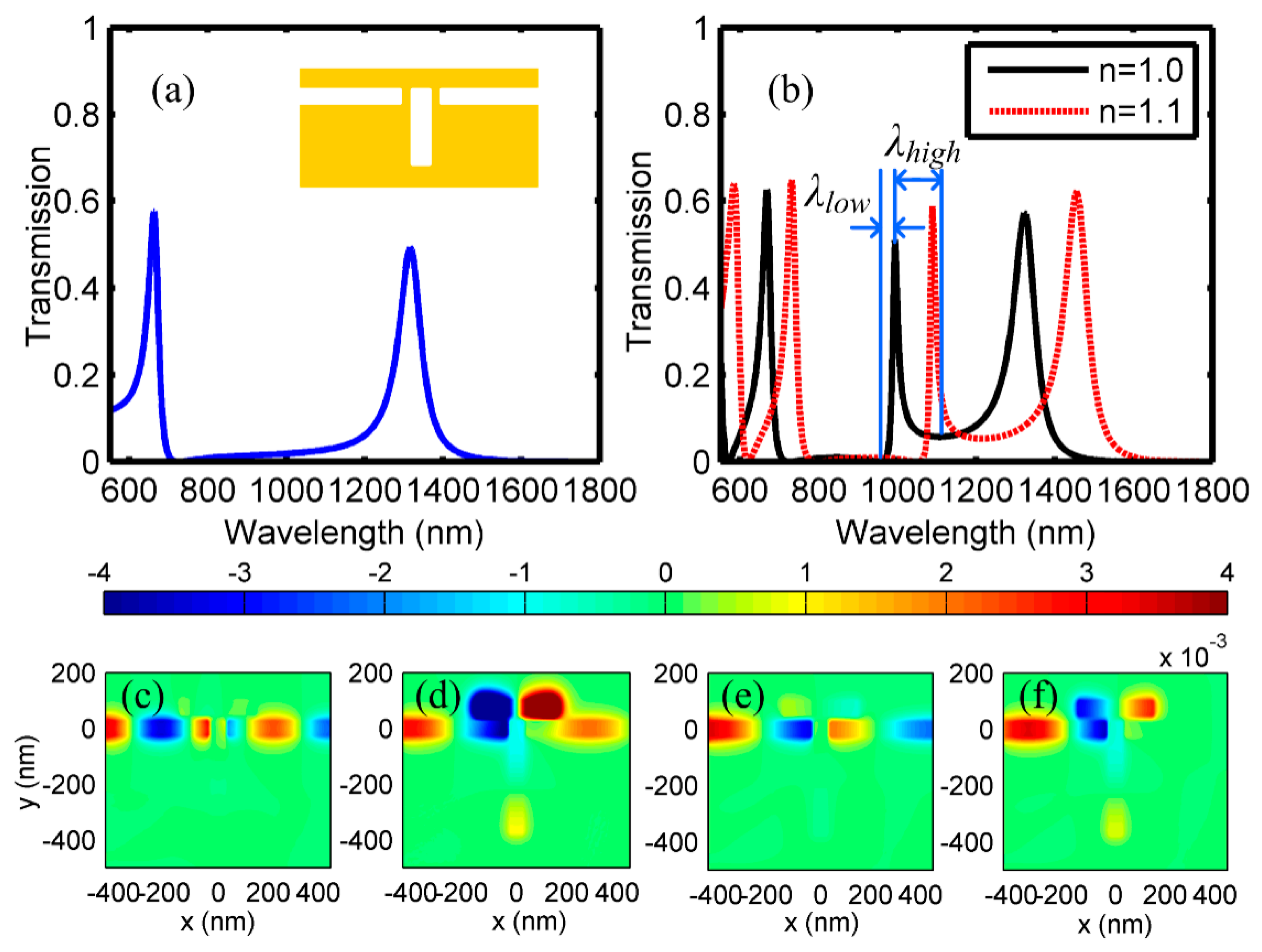 Sensors 18 03181 g002