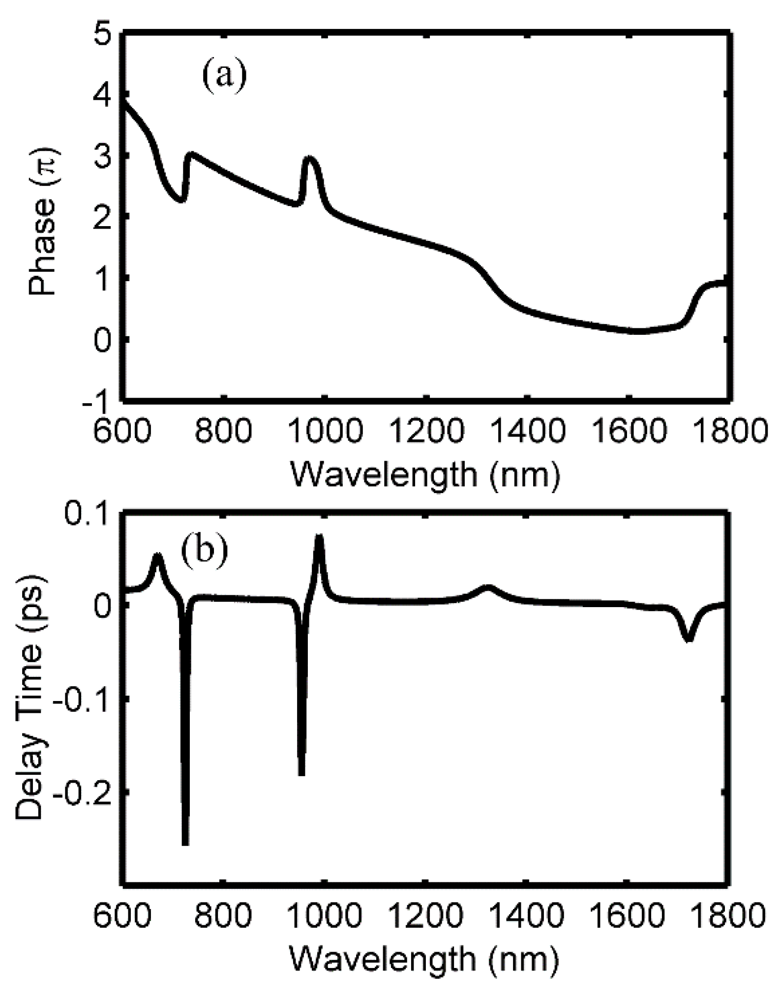 Sensors 18 03181 g003