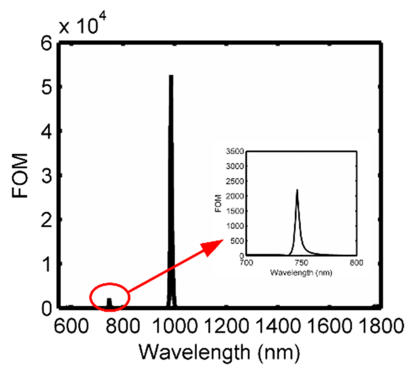 Sensors 18 03181 g004
