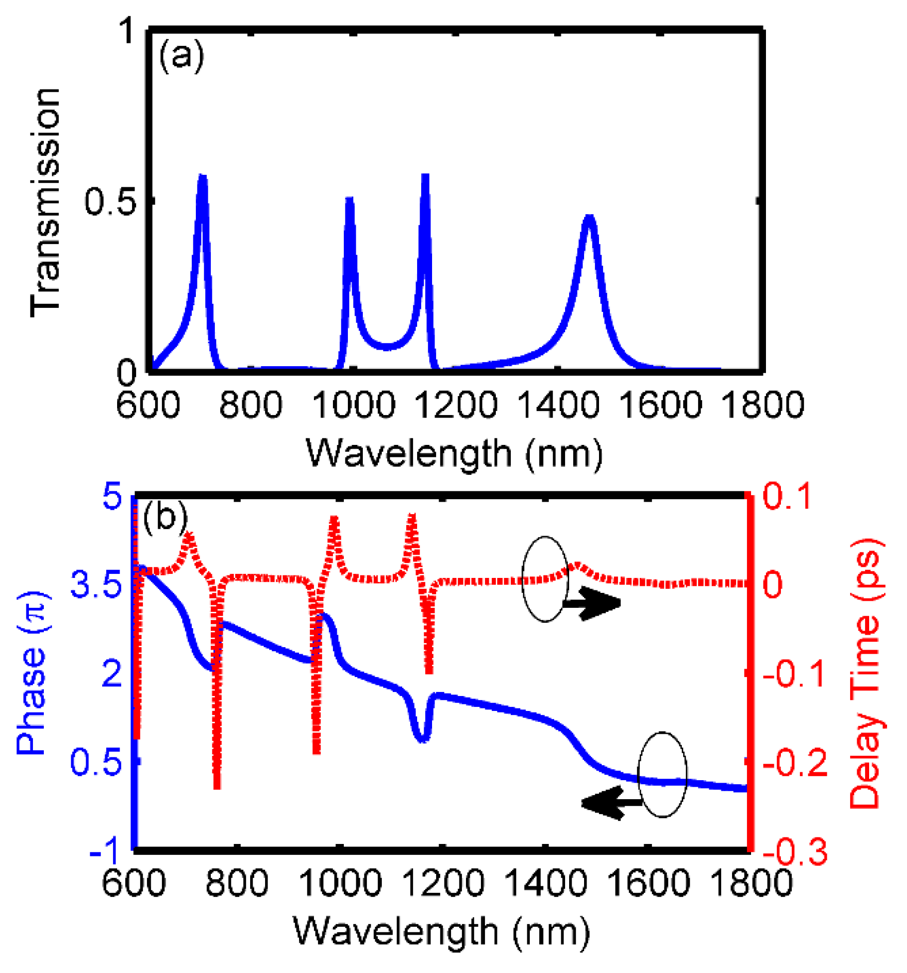 Sensors 18 03181 g006