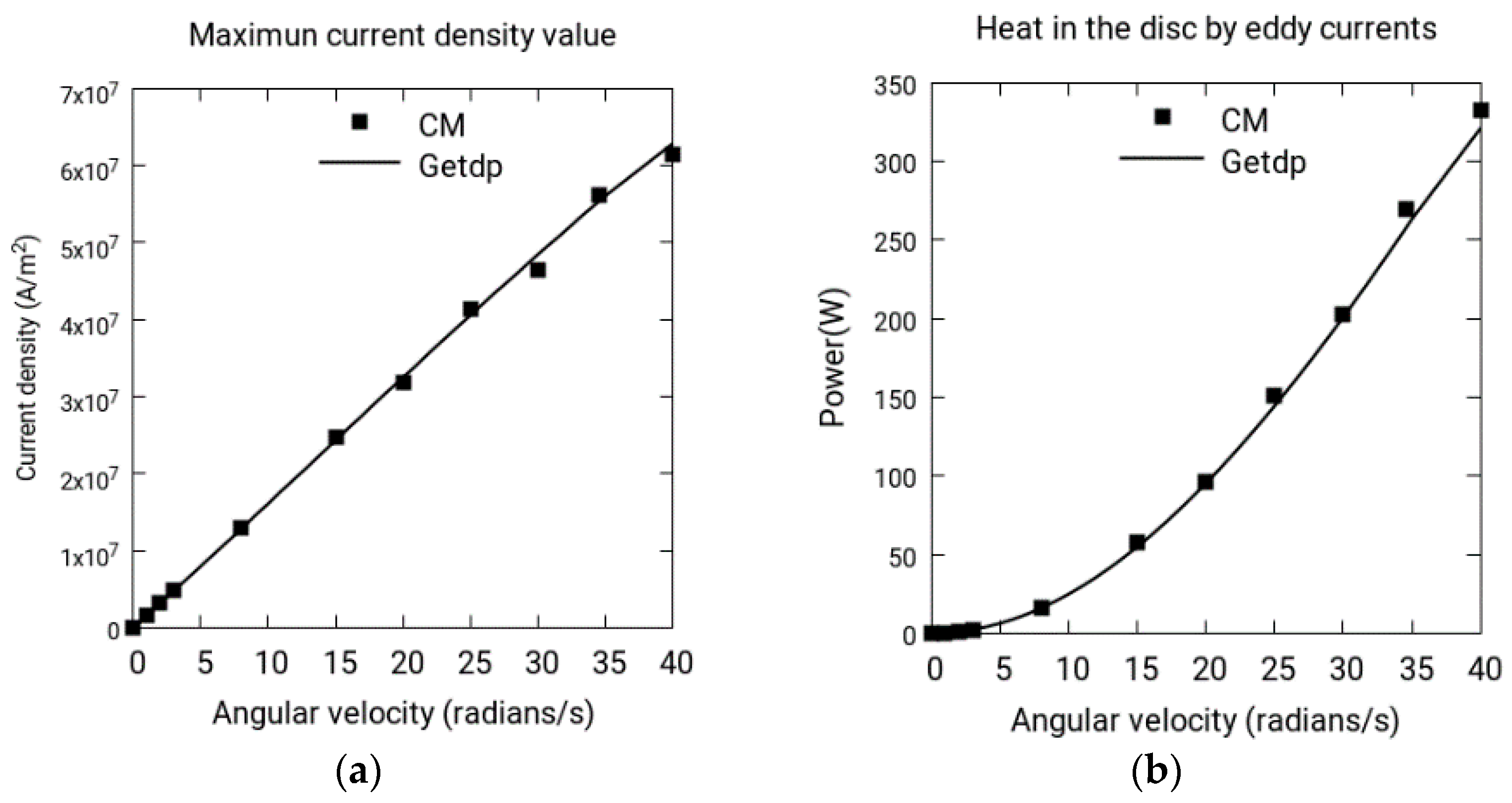 Sensors 18 03185 g004