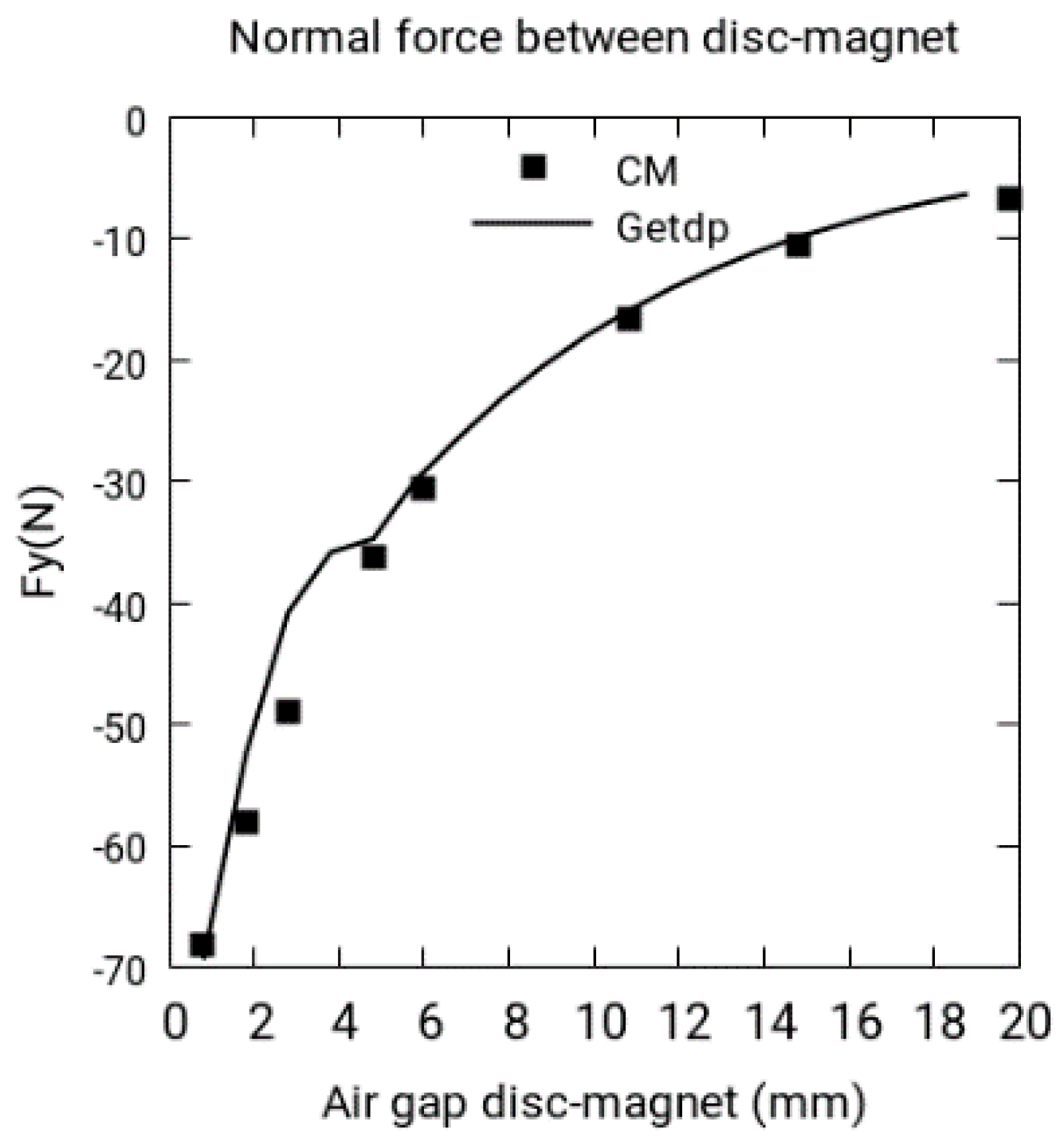 Sensors 18 03185 g005