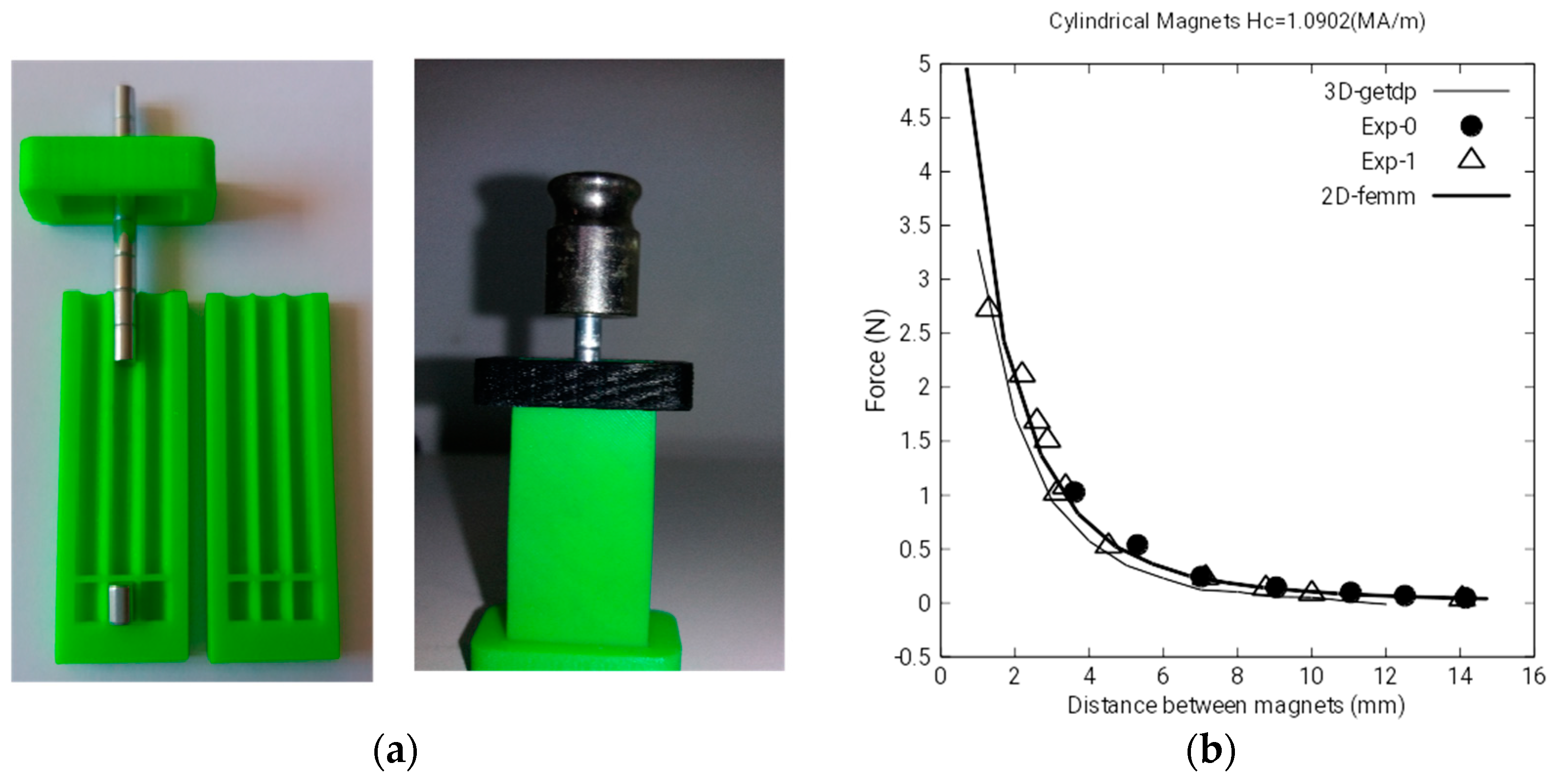 Sensors 18 03185 g006