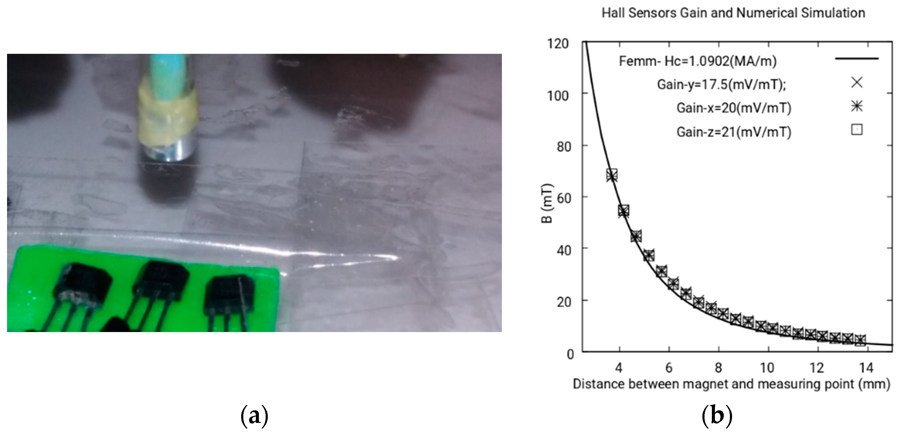 Sensors 18 03185 g007