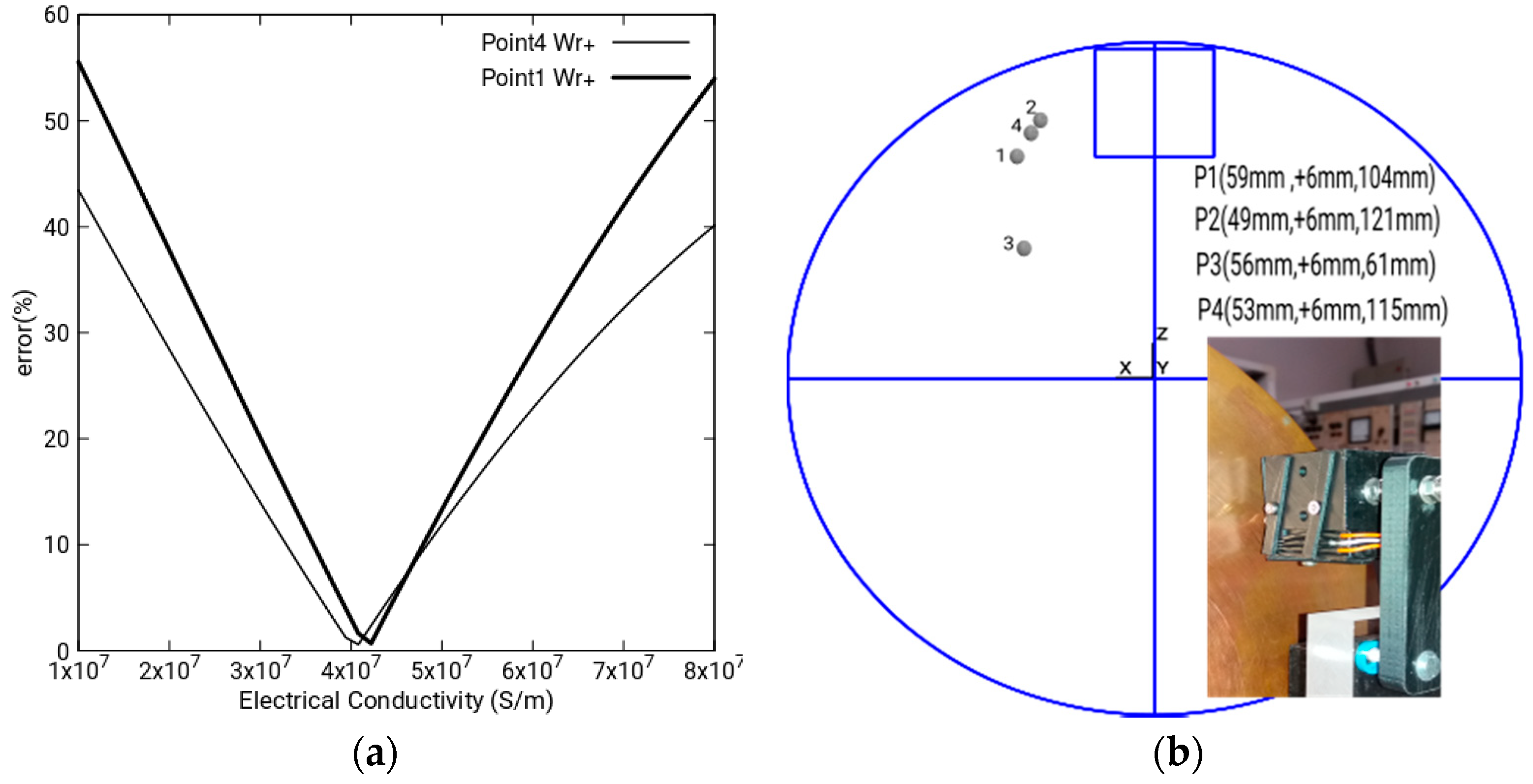 Sensors 18 03185 g008