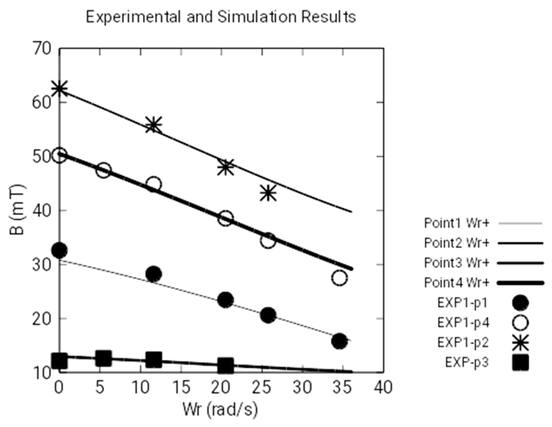 Sensors 18 03185 g009