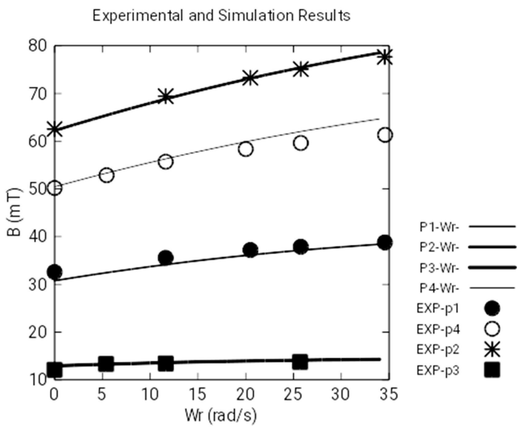 Sensors 18 03185 g010