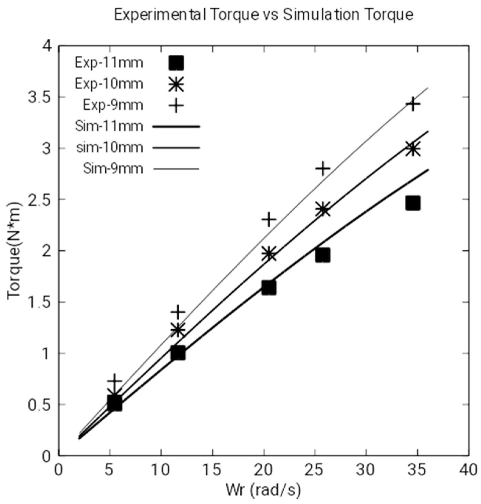 Sensors 18 03185 g012