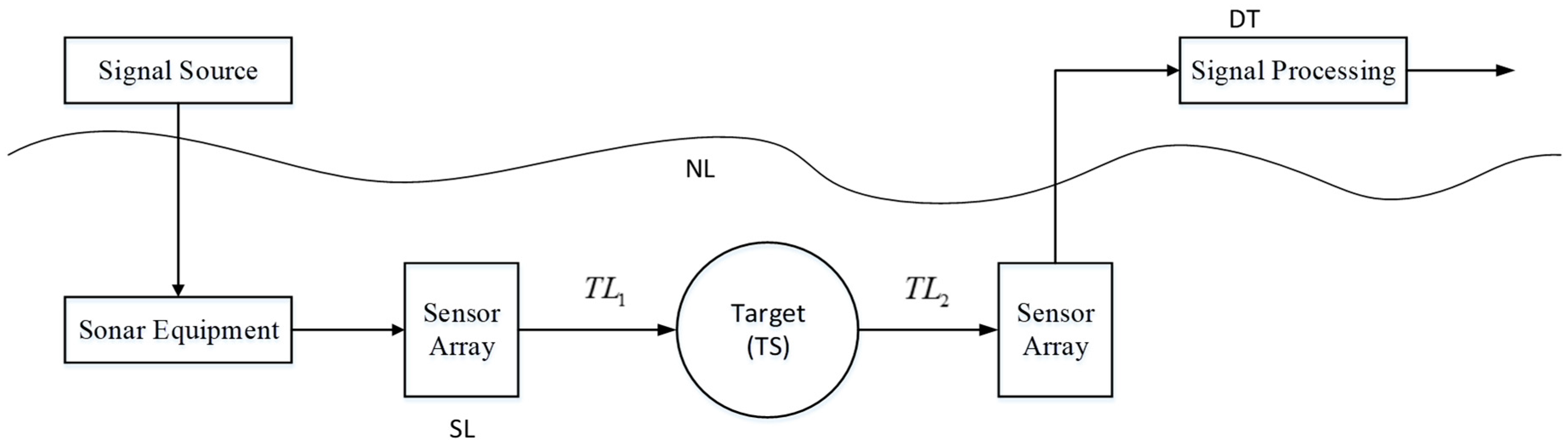 Sensors 18 03193 g001
