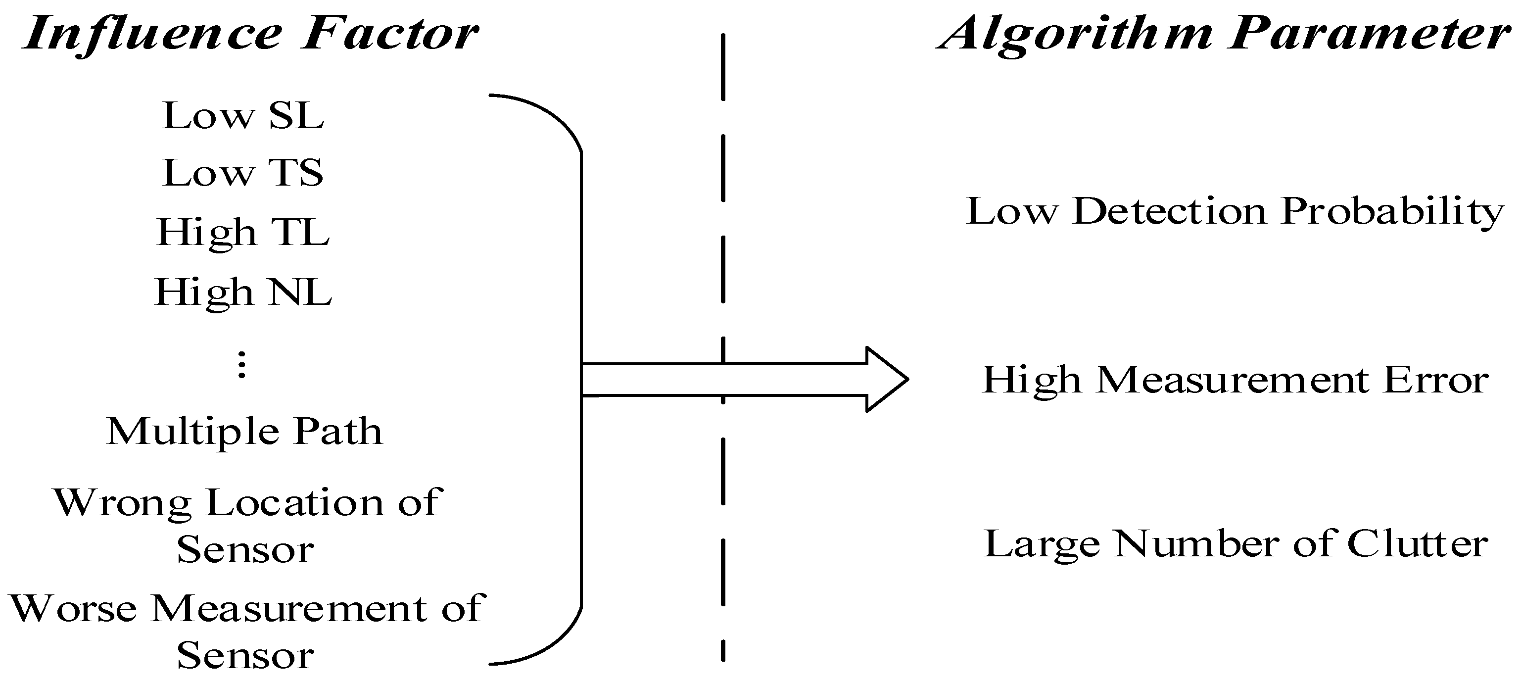 Sensors 18 03193 g002