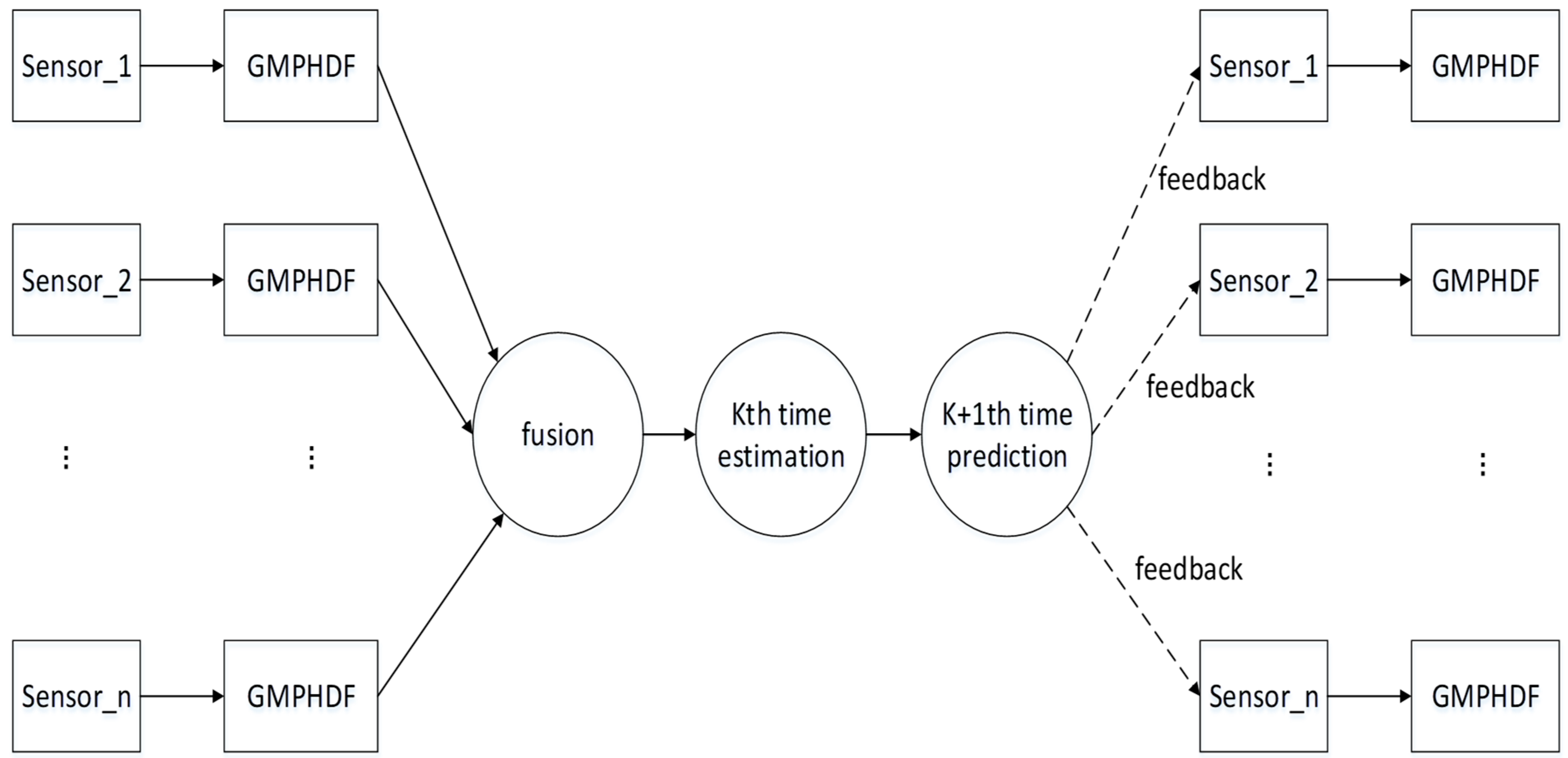 Sensors 18 03193 g004
