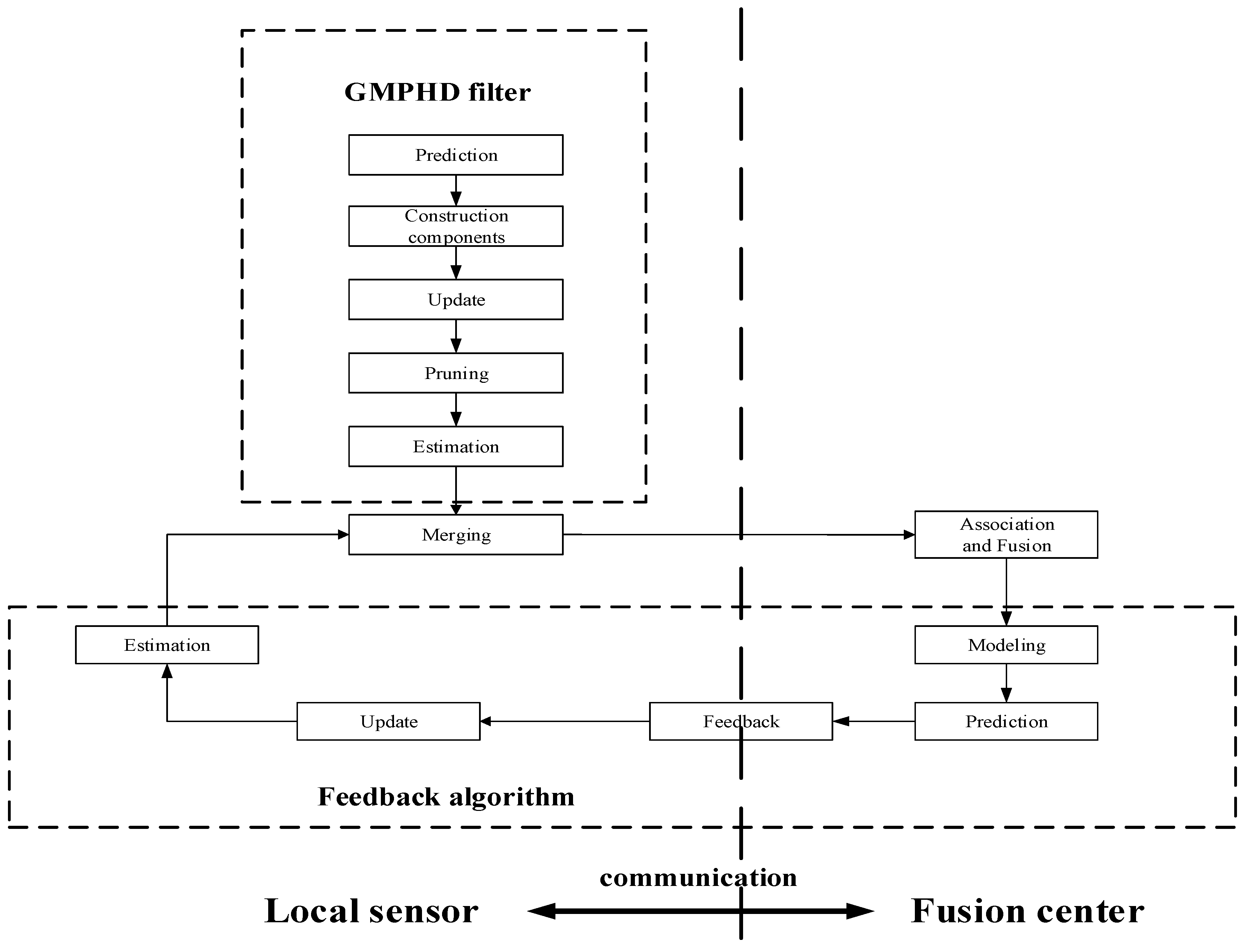 Sensors 18 03193 g005