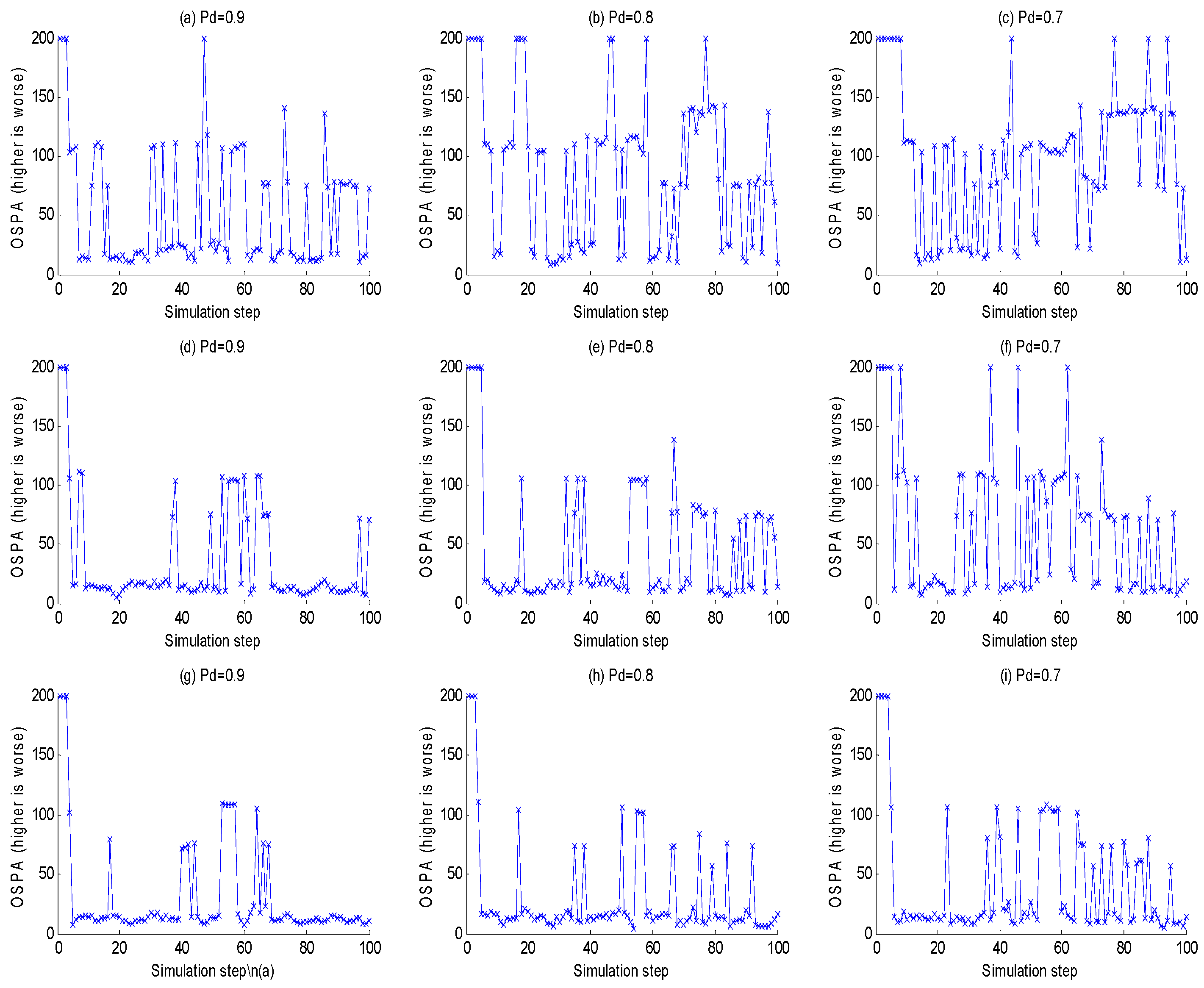 Sensors 18 03193 g008