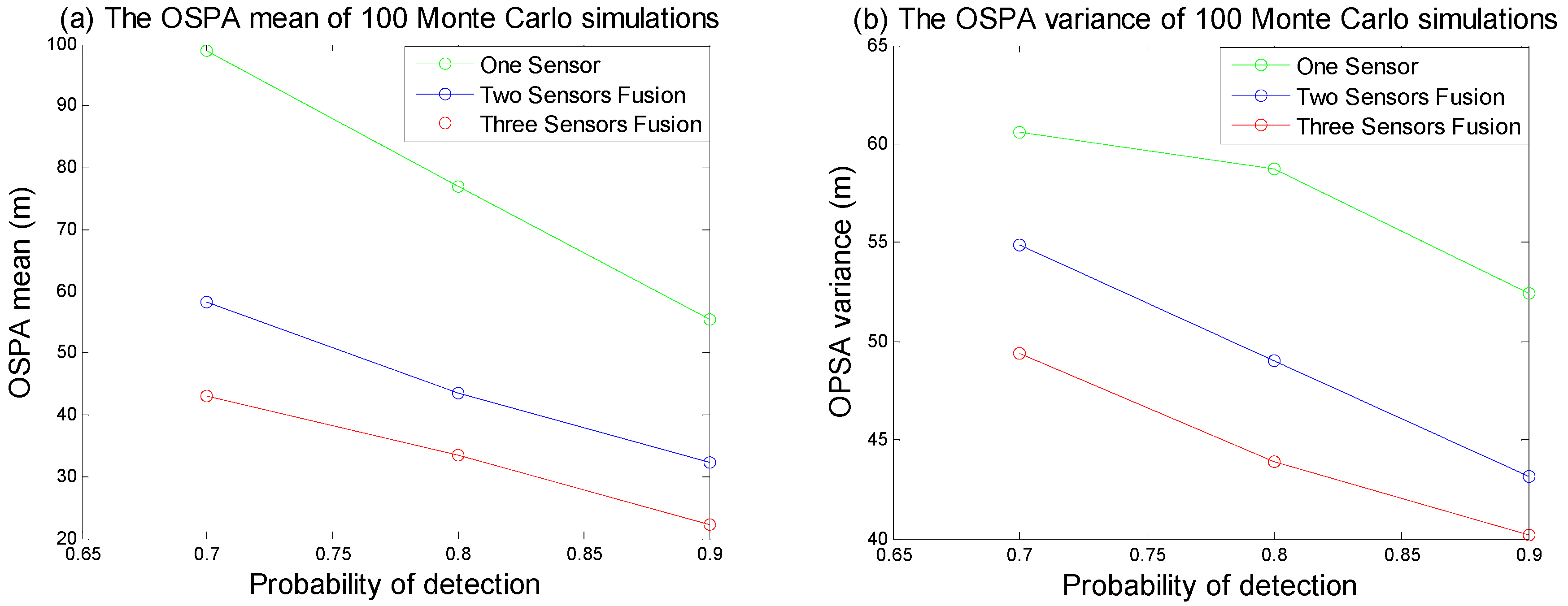 Sensors 18 03193 g009