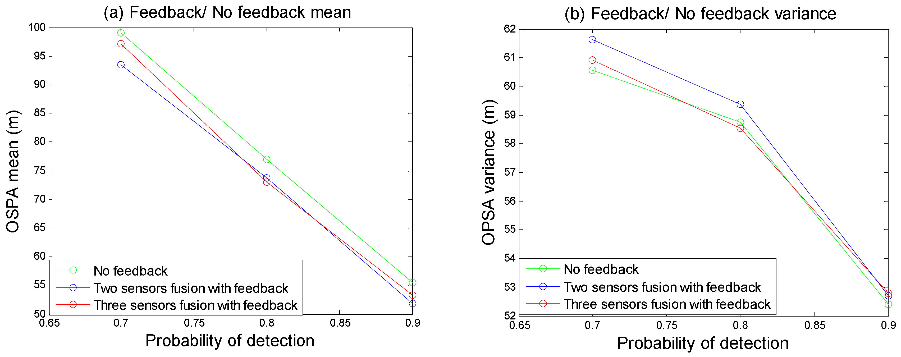 Sensors 18 03193 g011