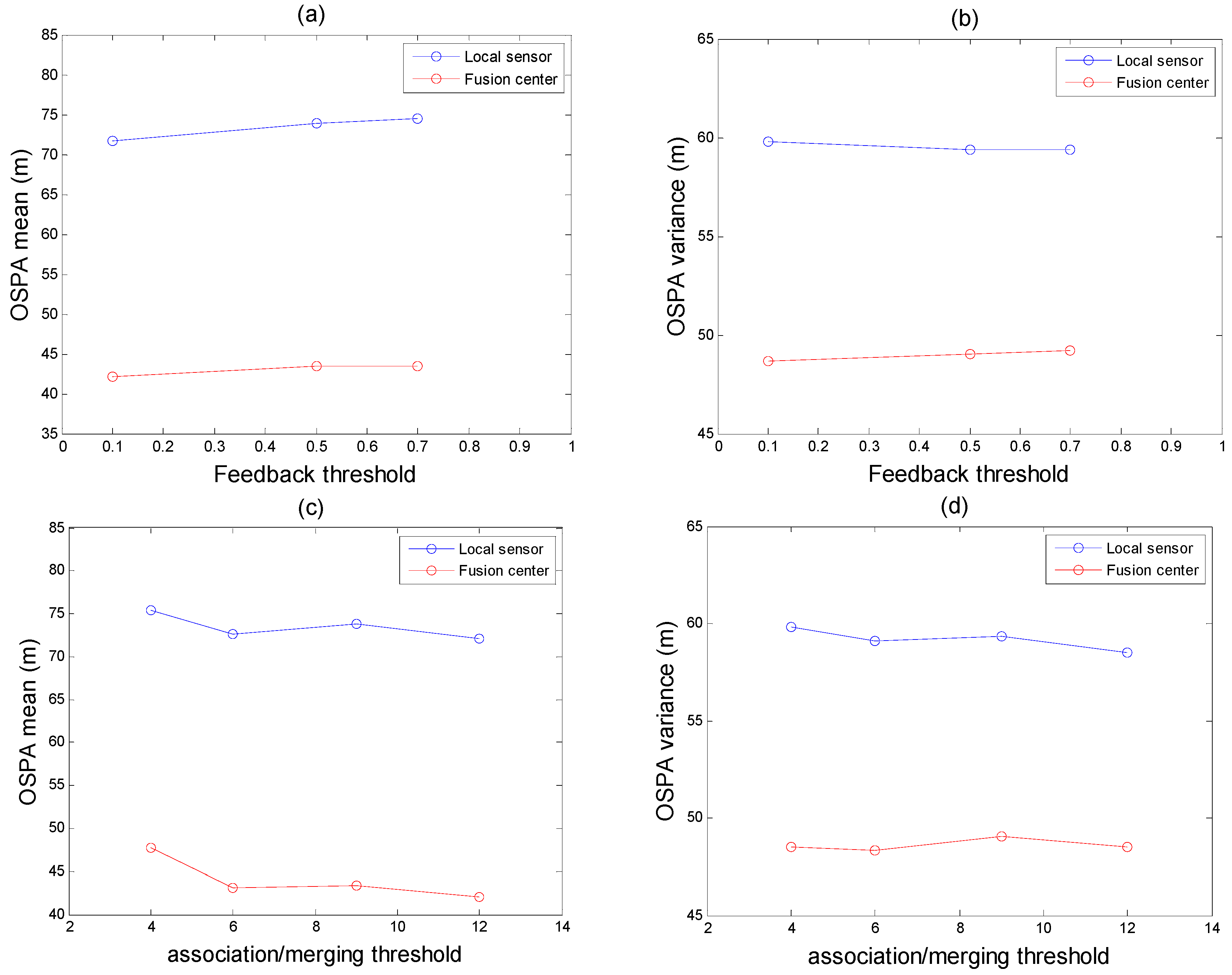 Sensors 18 03193 g013