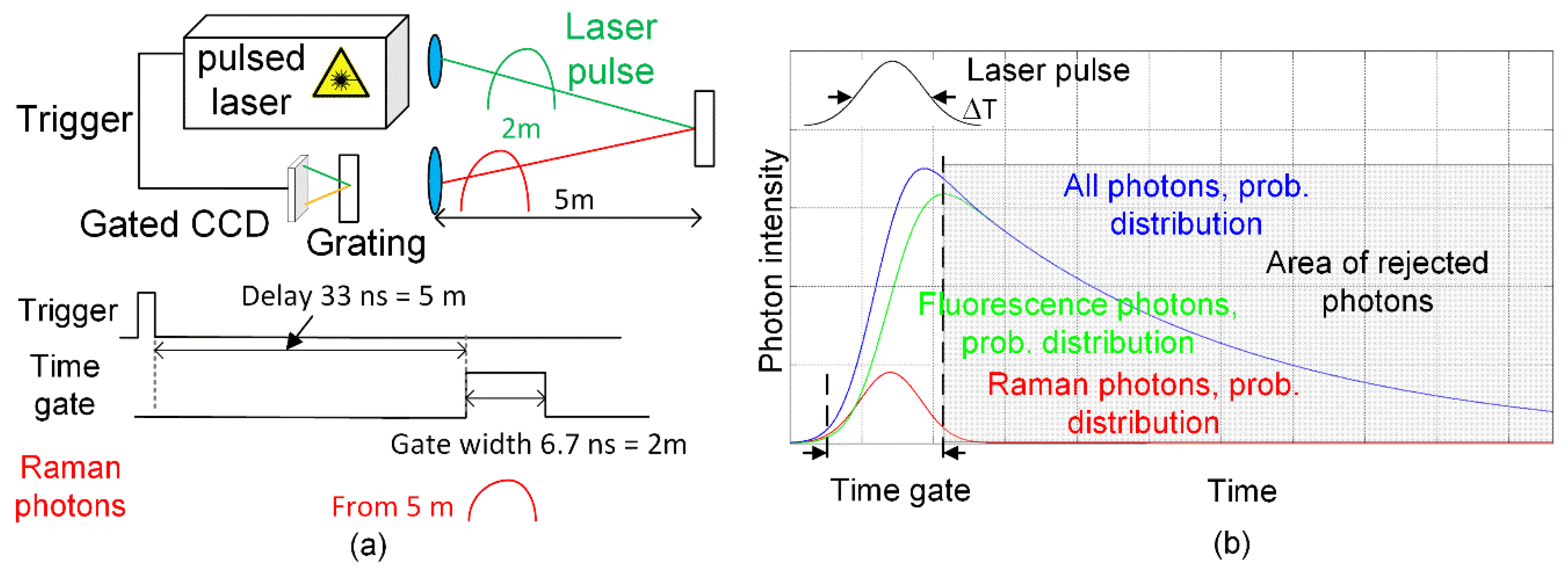 Sensors 18 03200 g001