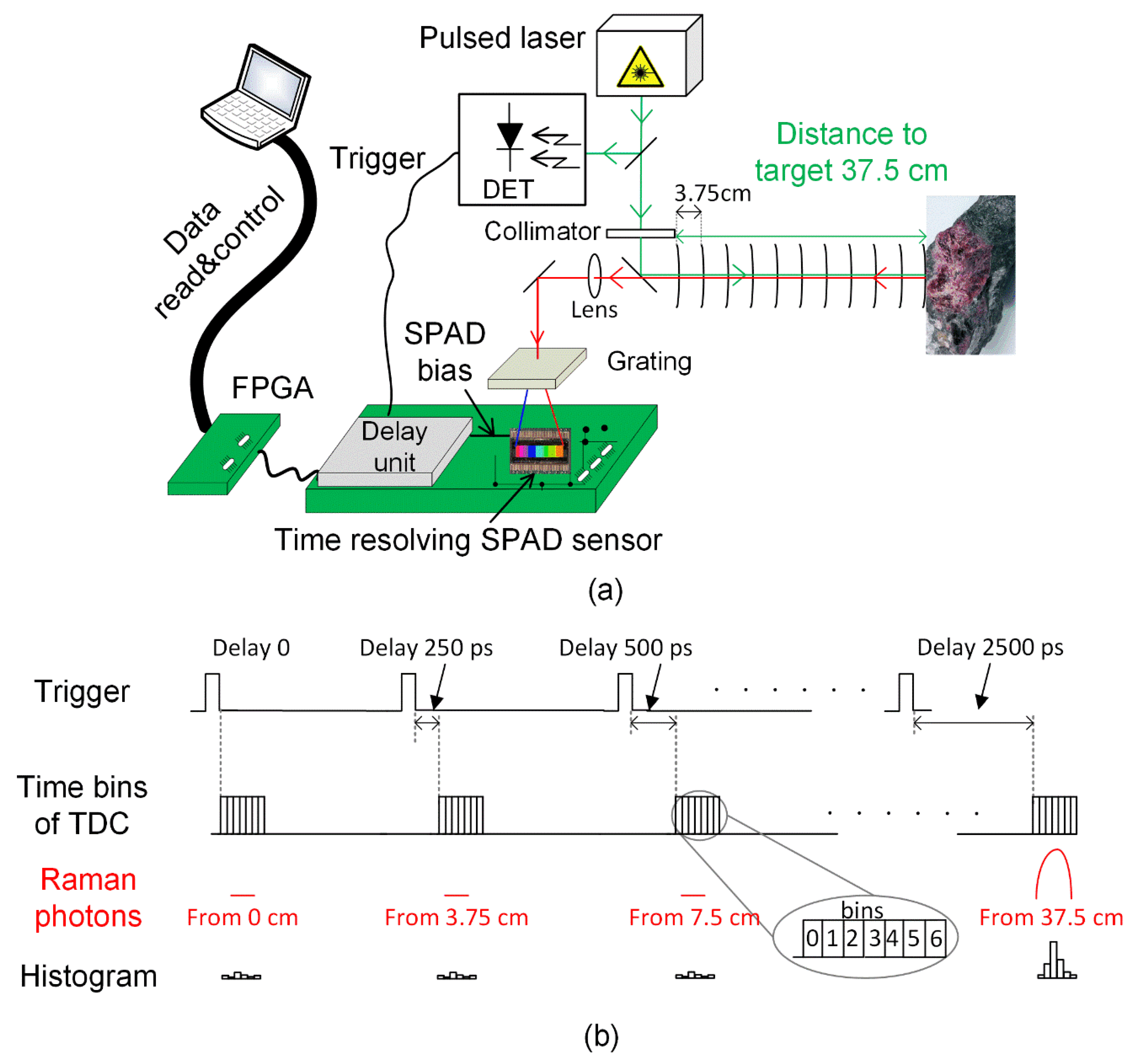 Sensors 18 03200 g002