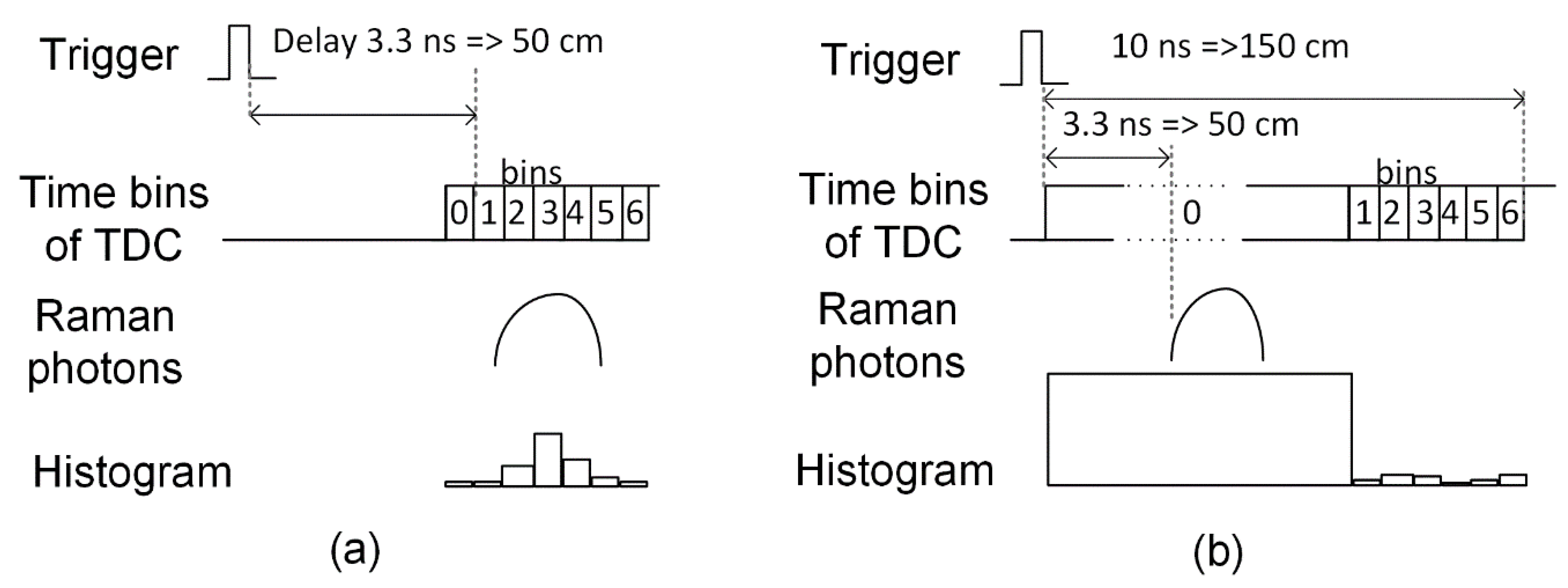 Sensors 18 03200 g004