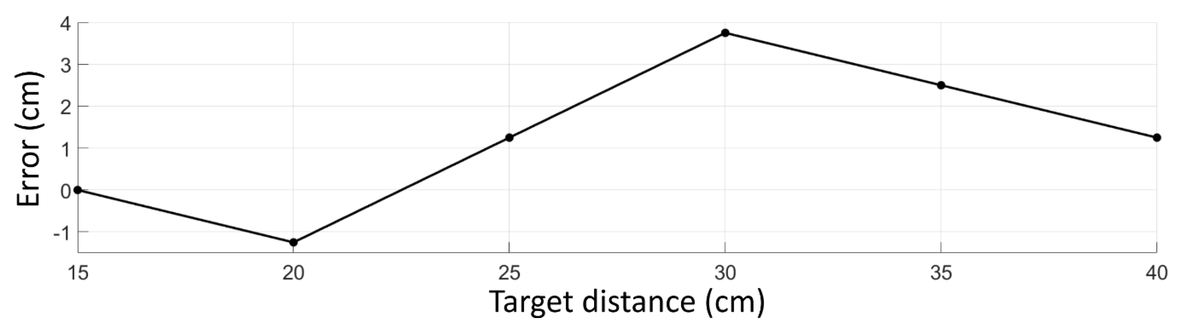 Sensors 18 03200 g006
