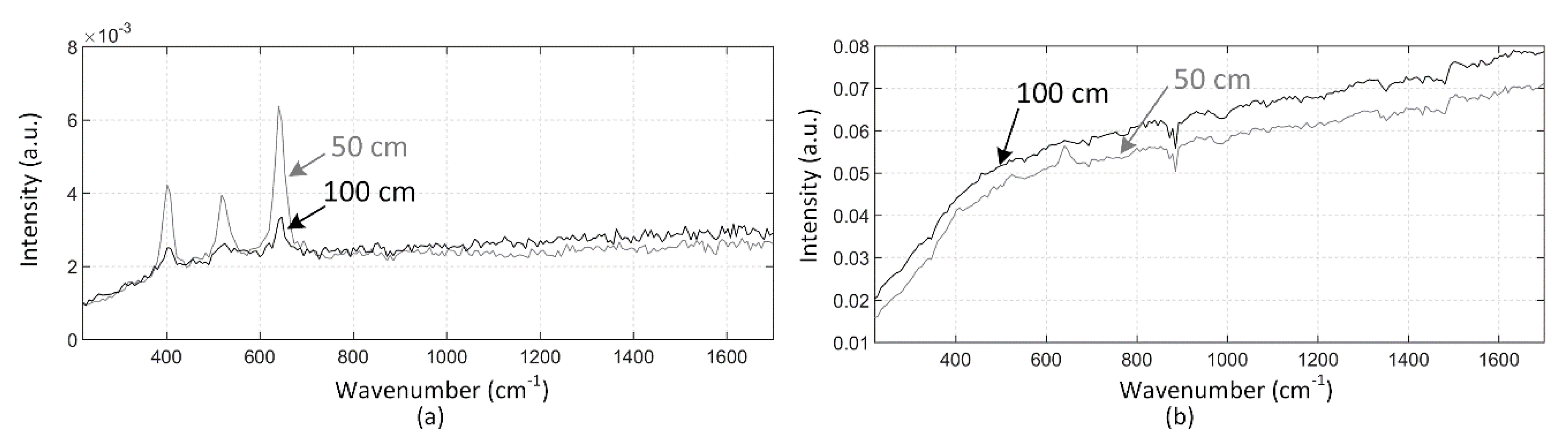 Sensors 18 03200 g008