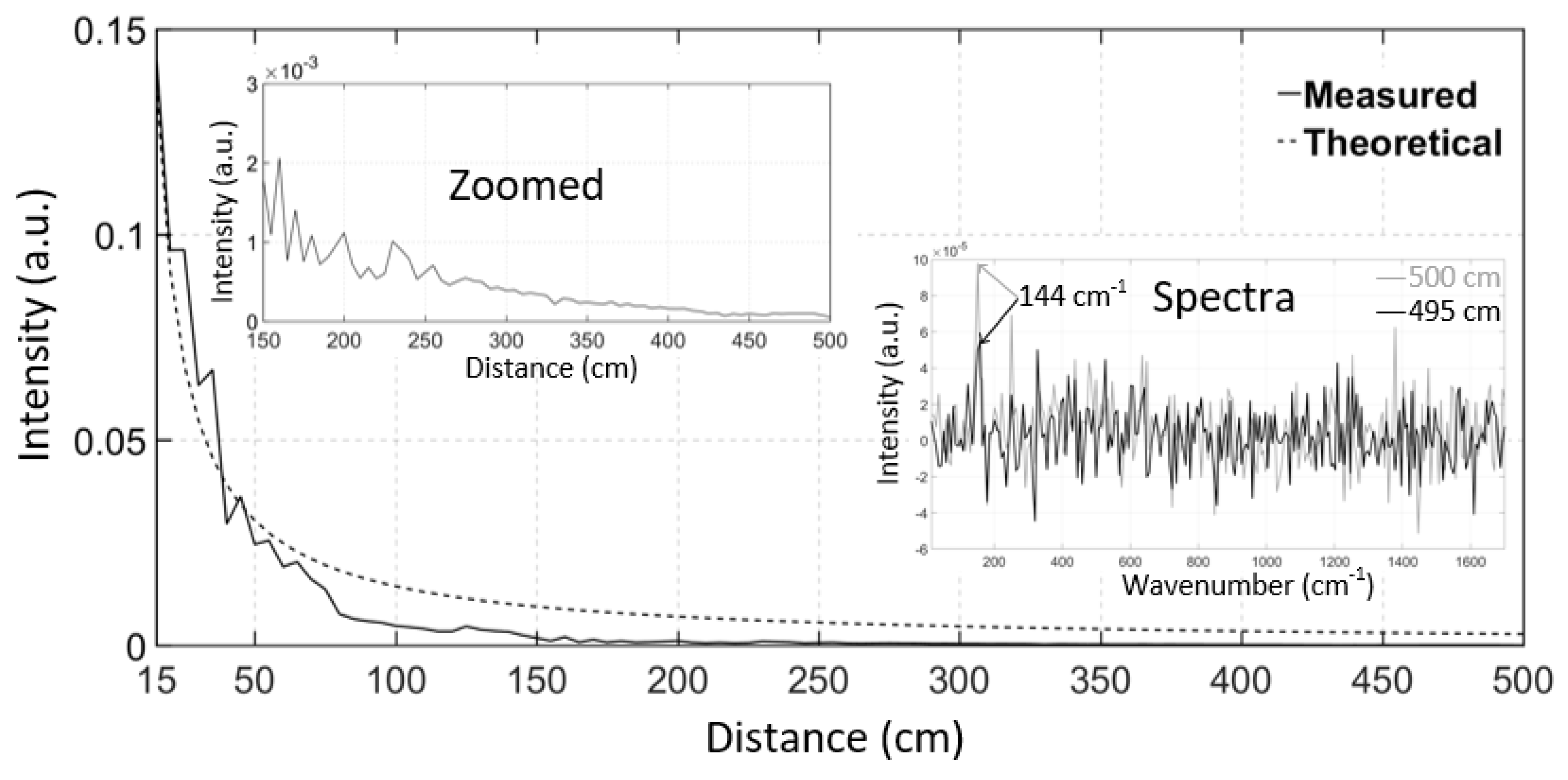Sensors 18 03200 g009