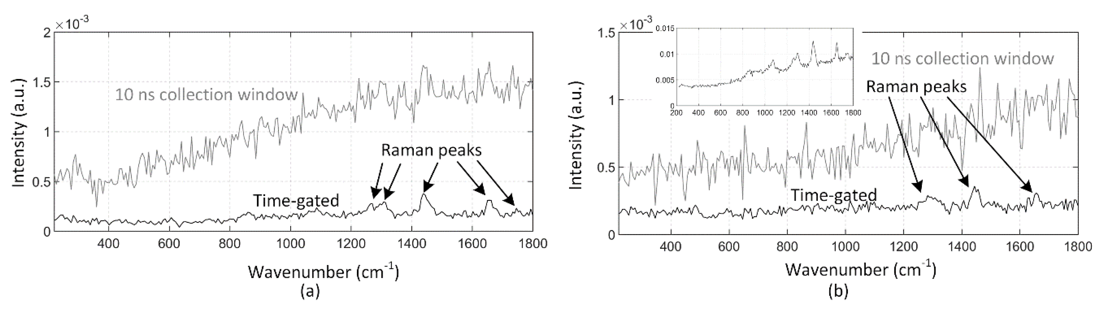 Sensors 18 03200 g010