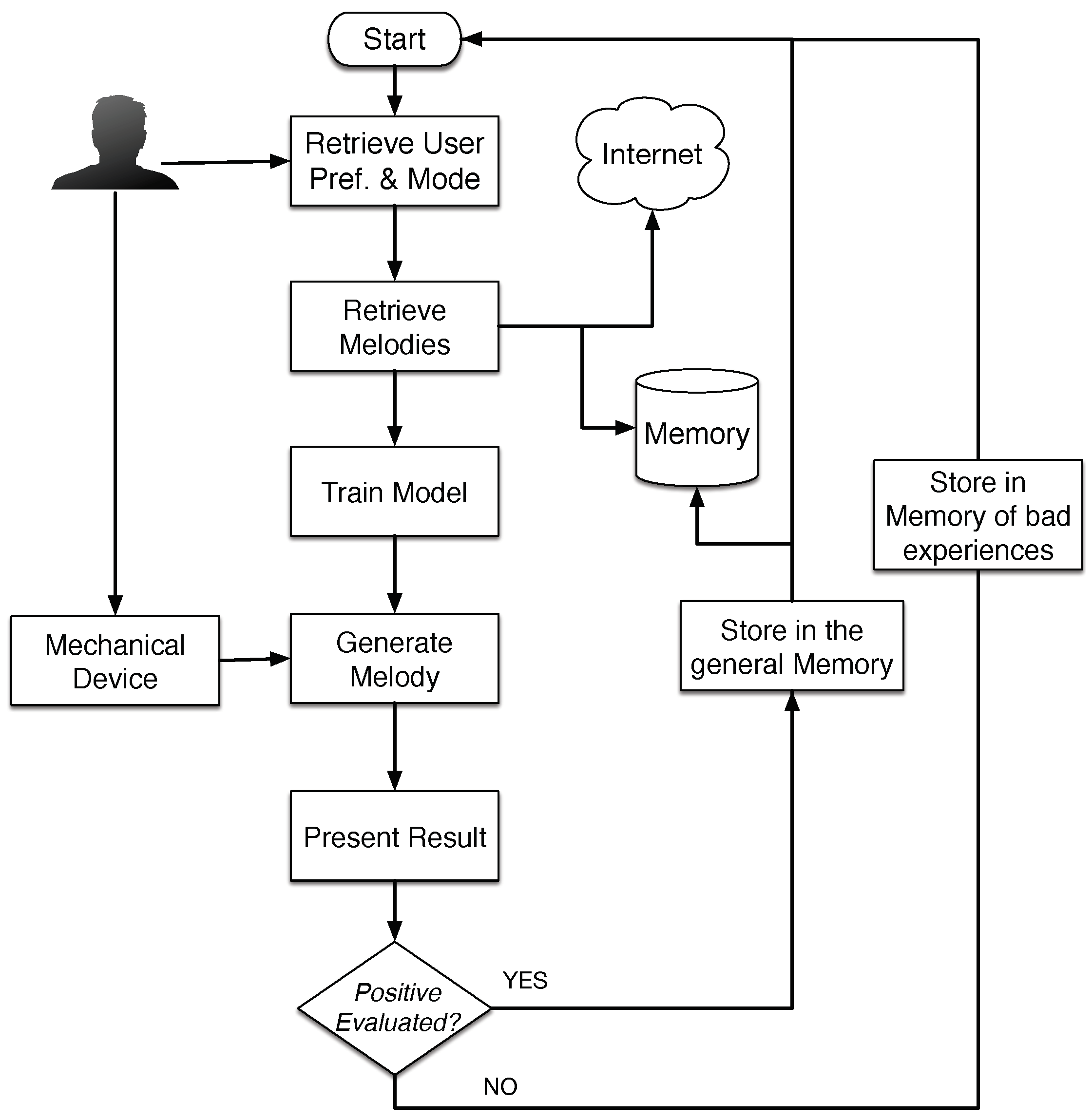 Sensors 18 03201 g001
