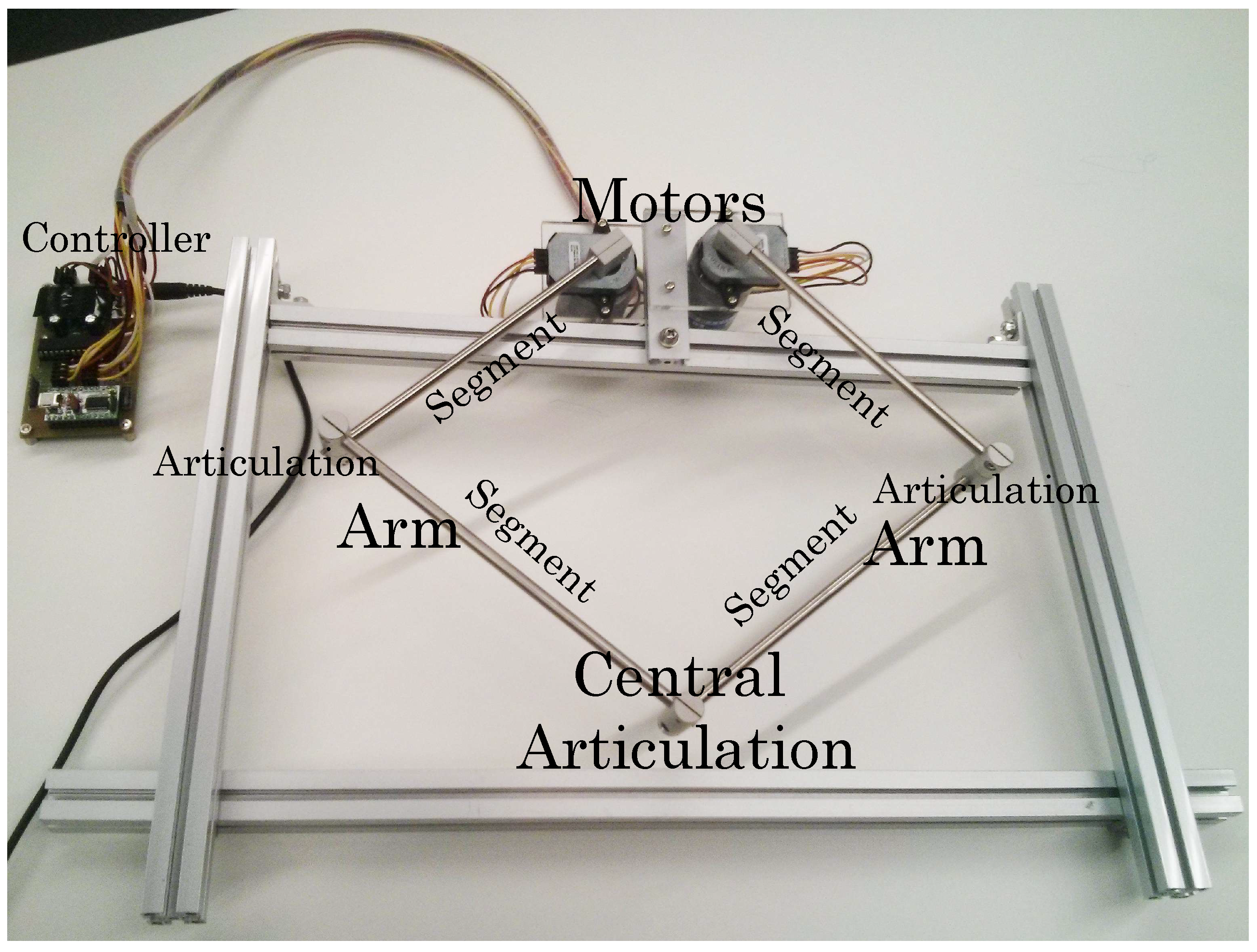 Sensors 18 03201 g003