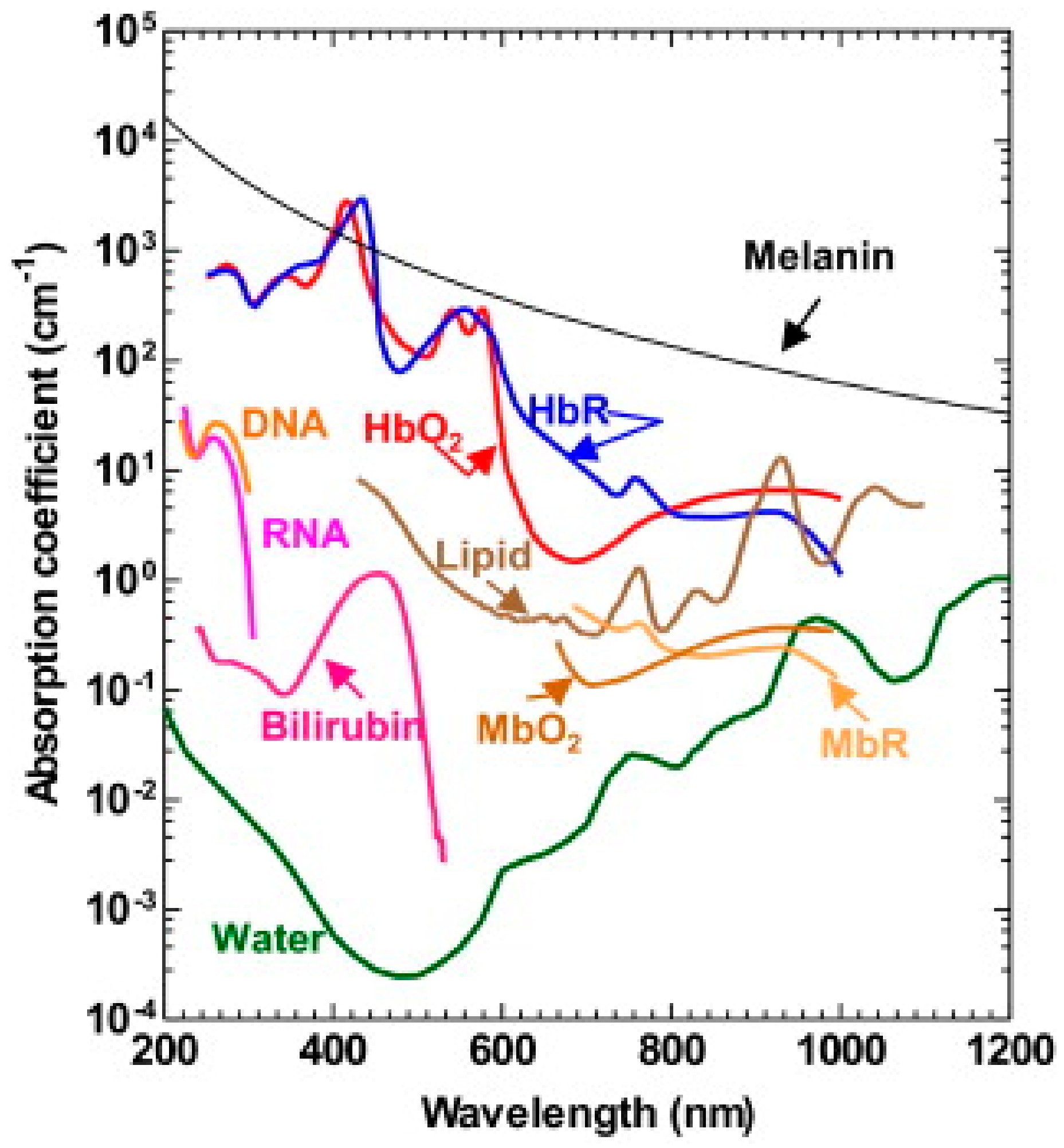 Sensors 18 03203 g001