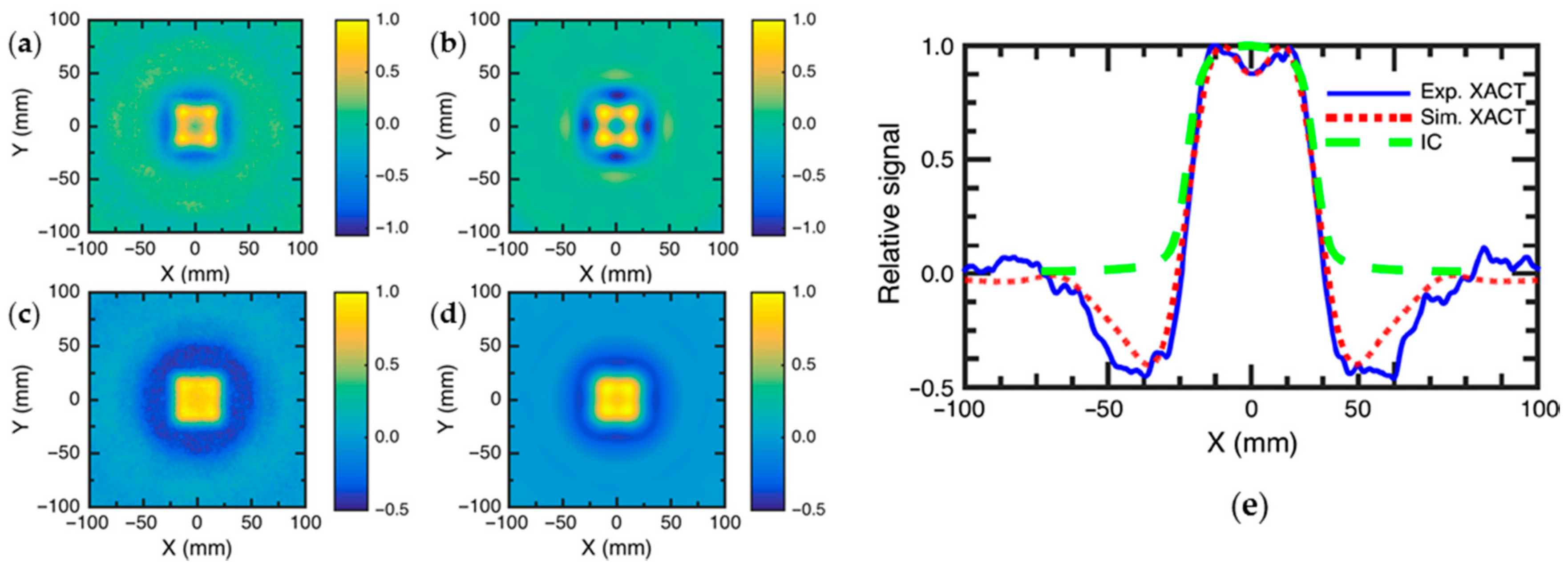 Sensors 18 03203 g006