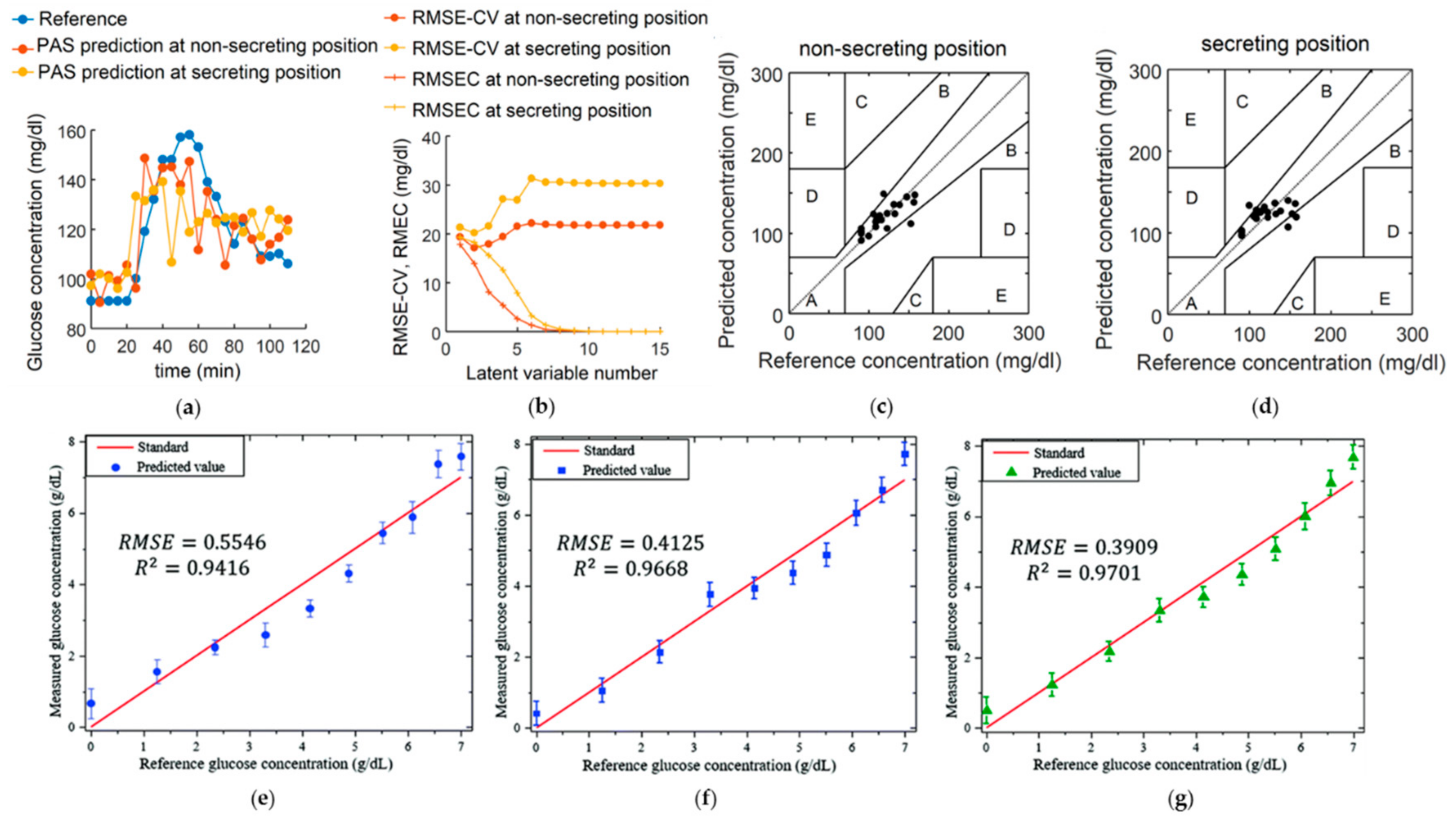 Sensors 18 03203 g009