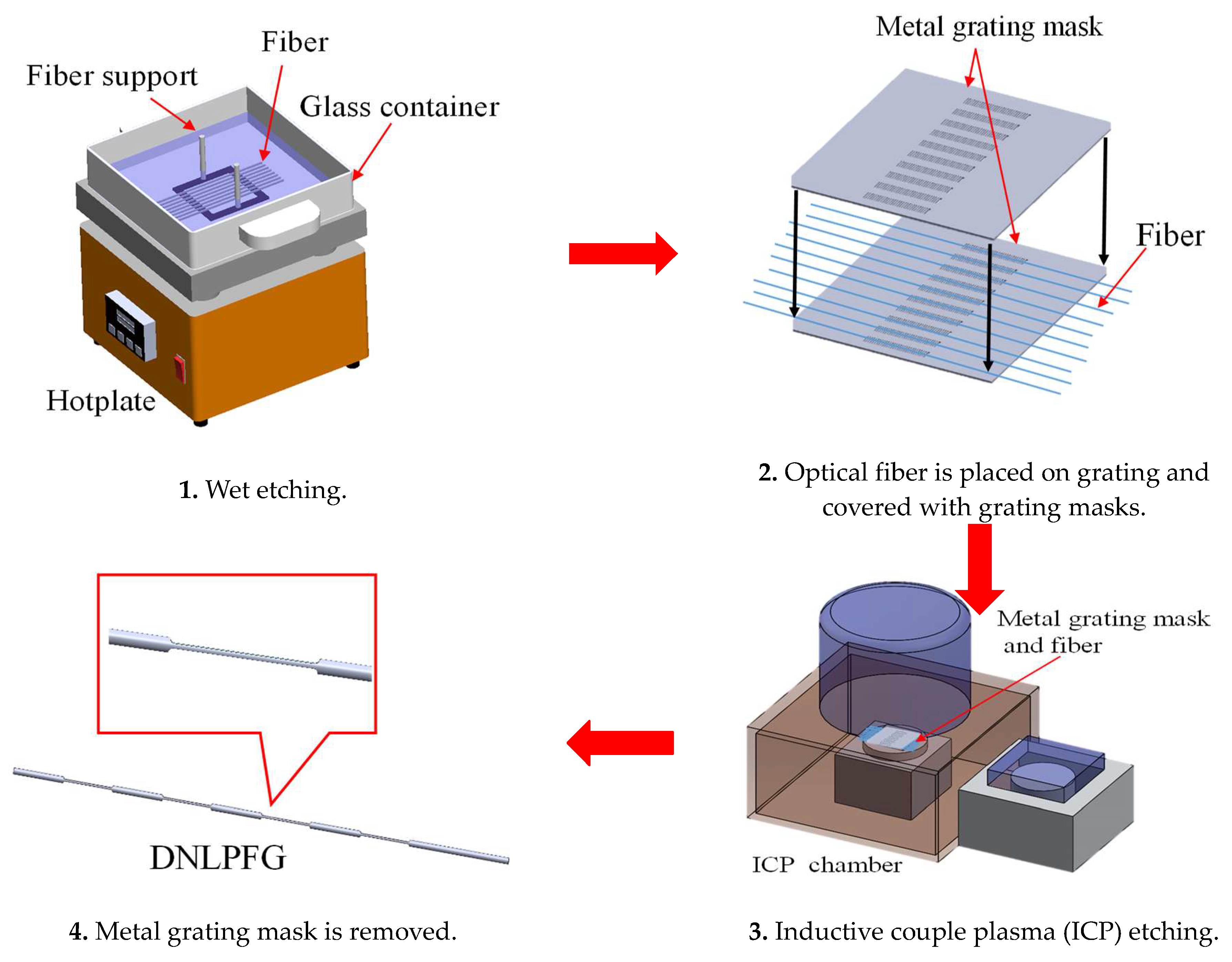 Sensors 18 03206 g001