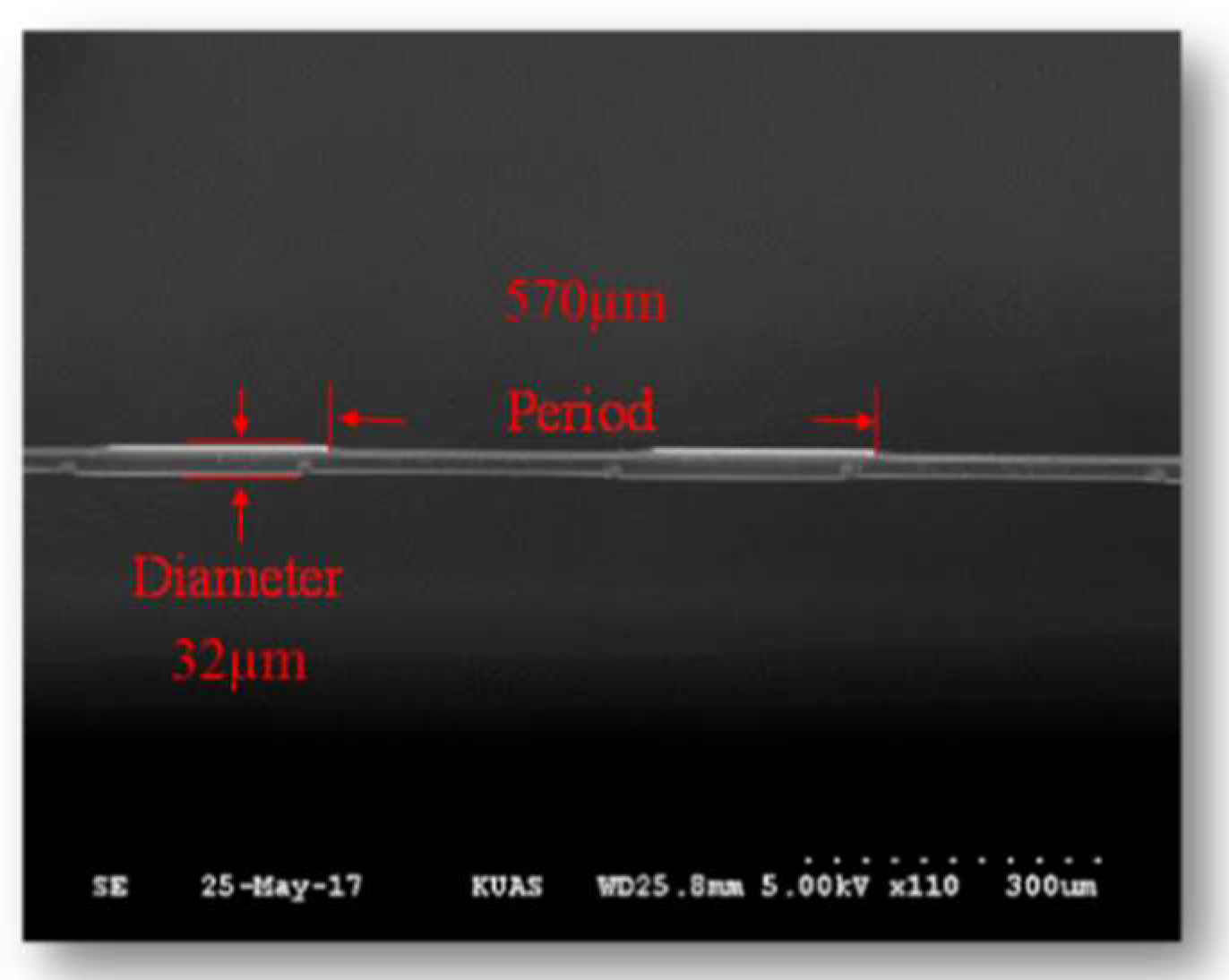 Sensors 18 03206 g002