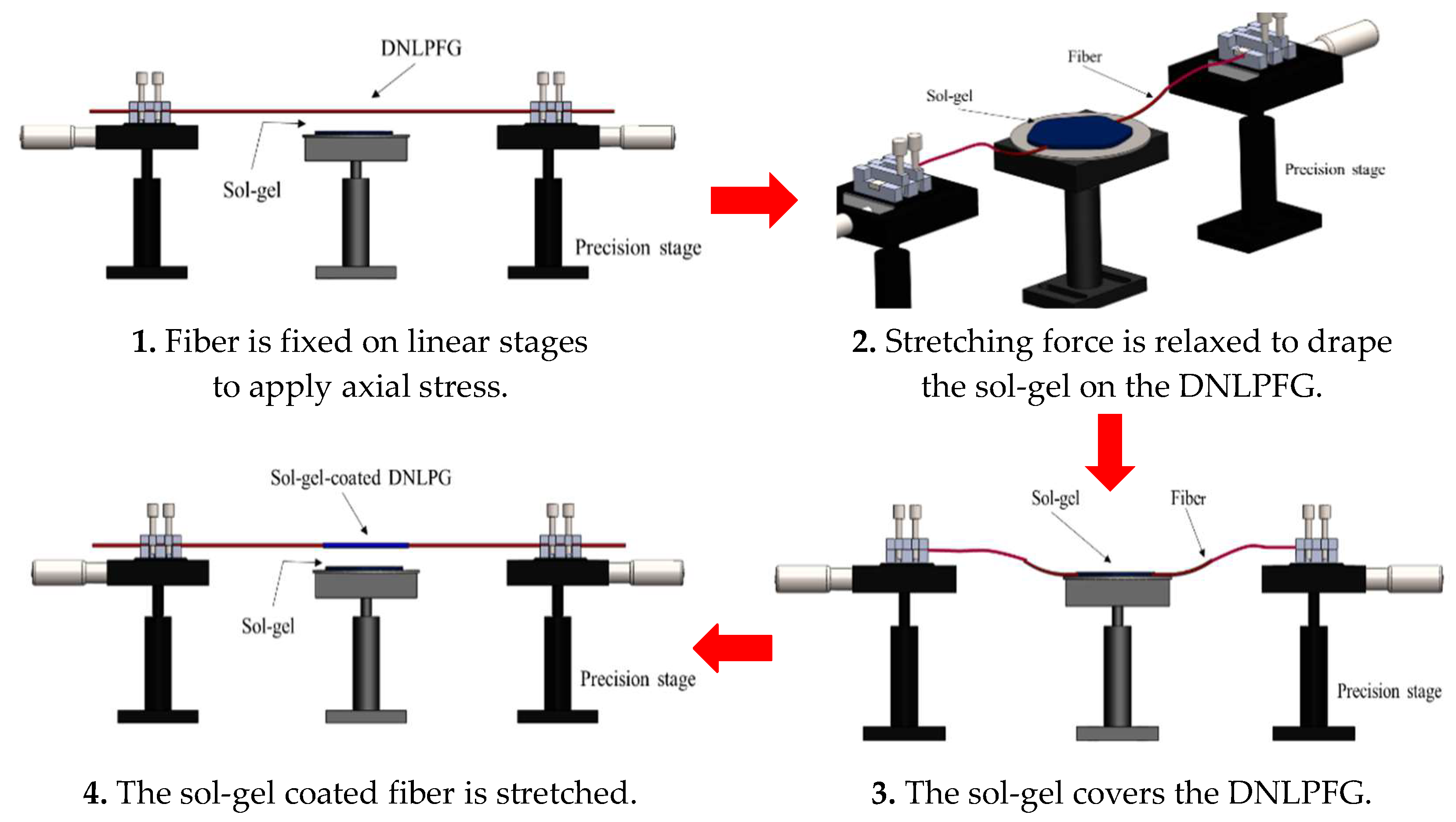Sensors 18 03206 g003