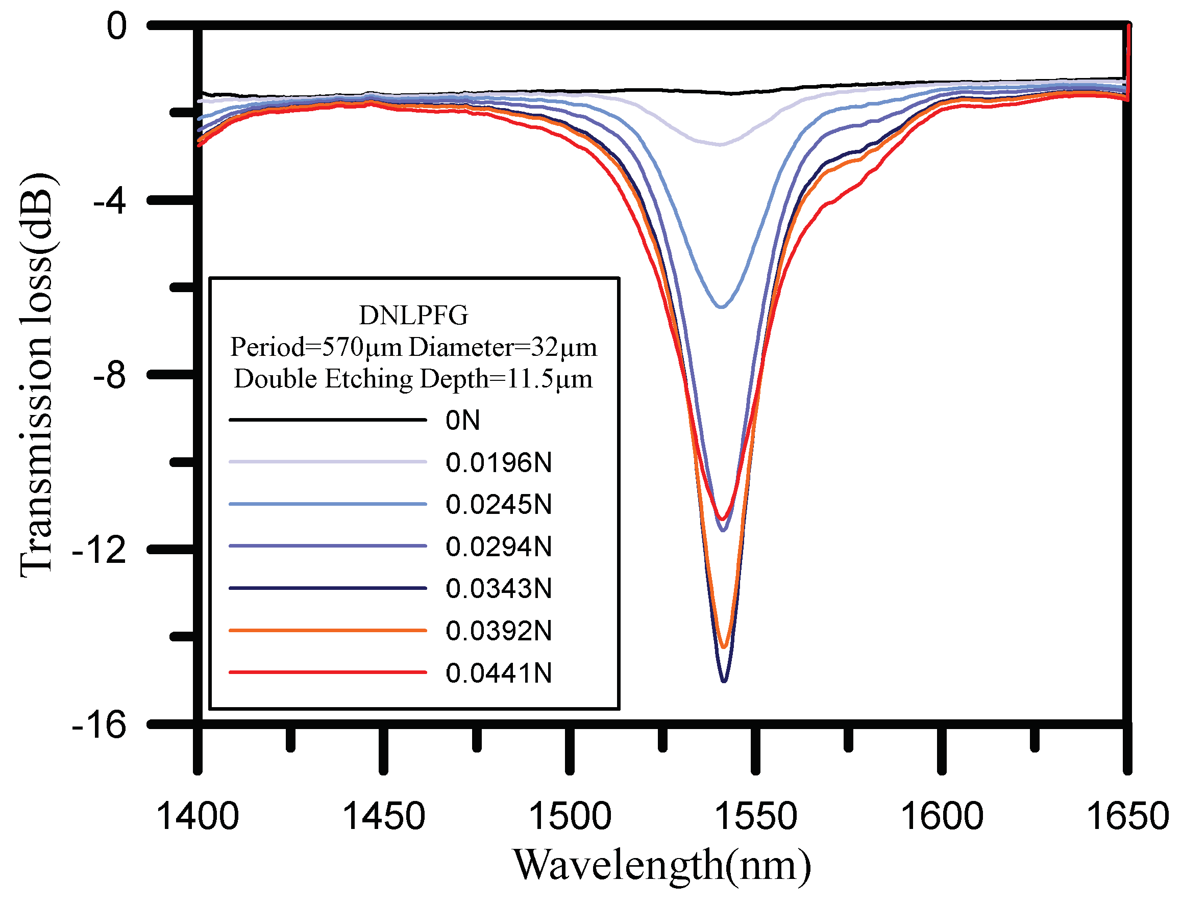 Sensors 18 03206 g005