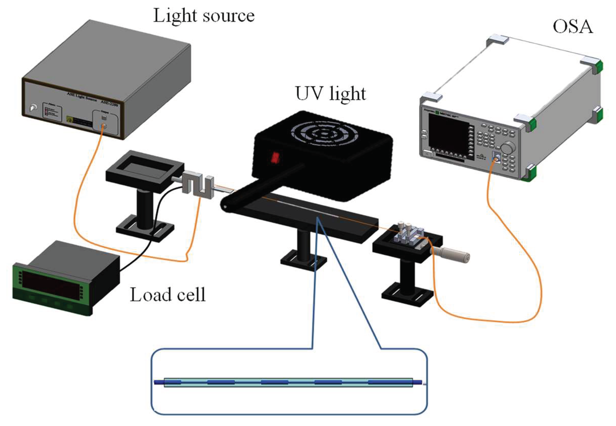 Sensors 18 03206 g006