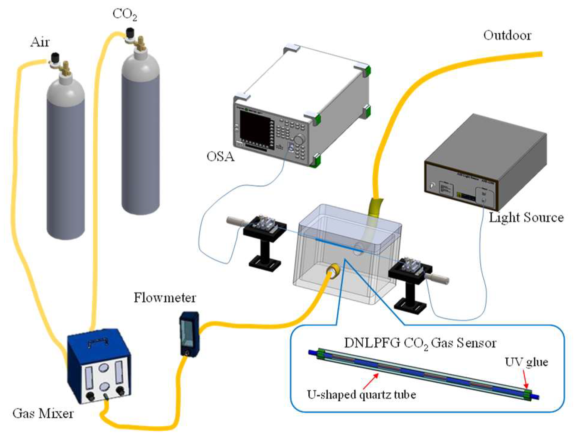 Sensors 18 03206 g007
