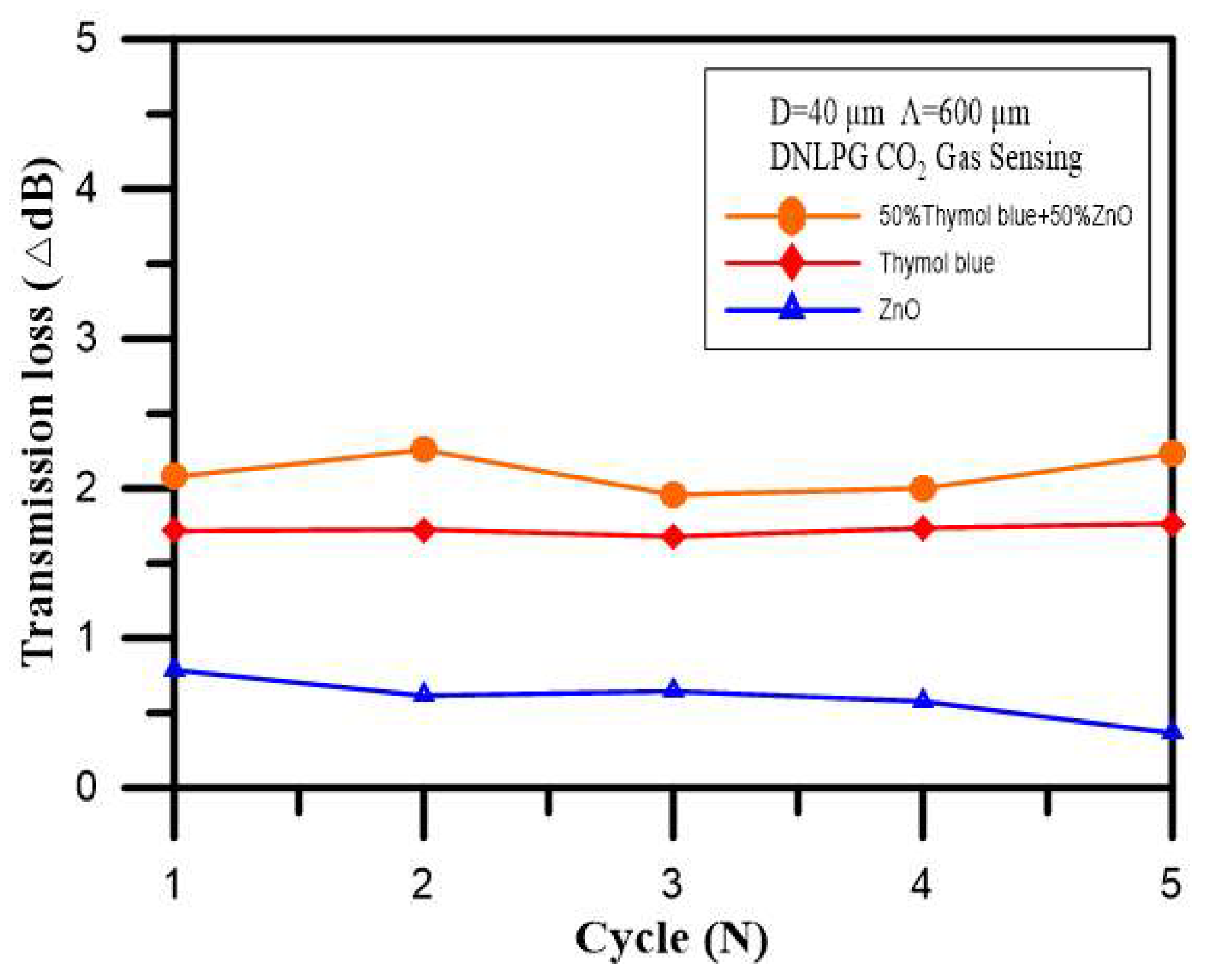 Sensors 18 03206 g008